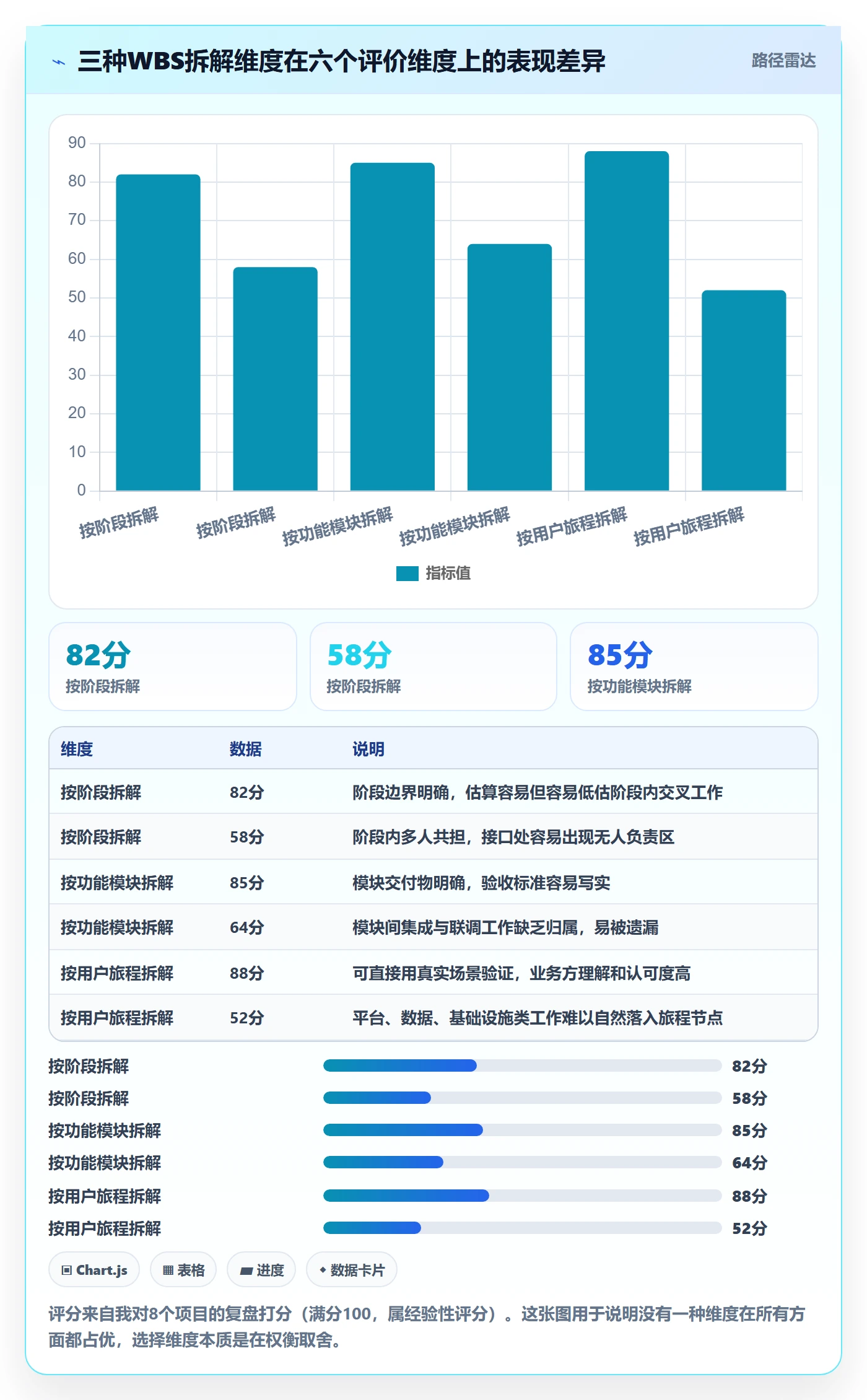 项目范围WBS全流程:产品经理实操方法与一文讲清