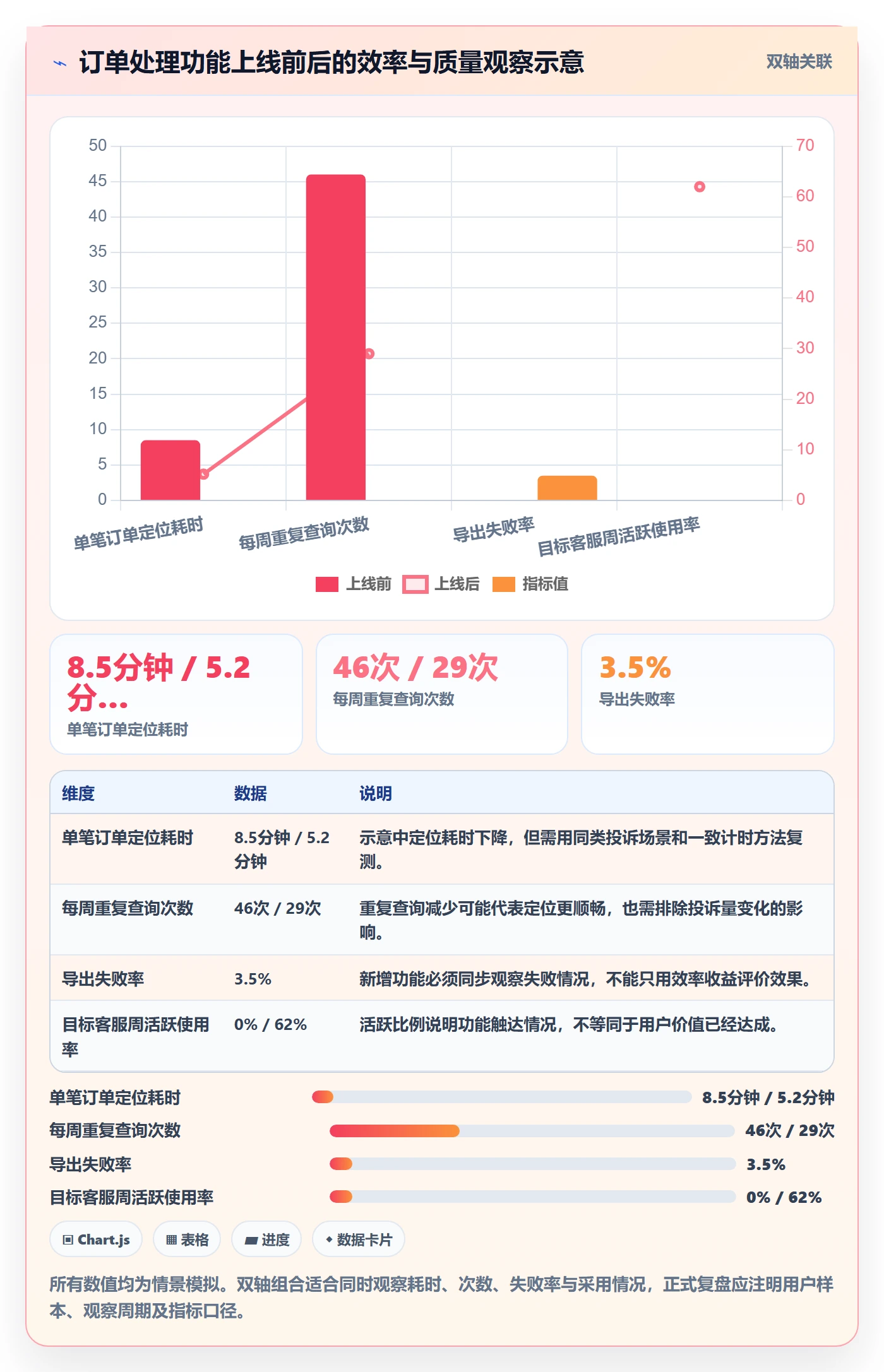 产品需求如何做好用户故事？研发团队入门指南与操作步骤
