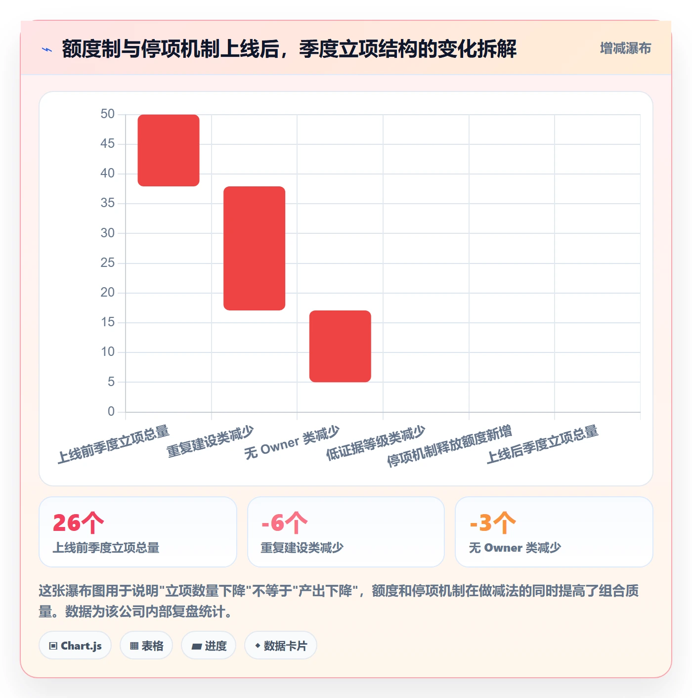 优先级实操方法:跨部门团队提升项目立项效率的流程优化方法与模板