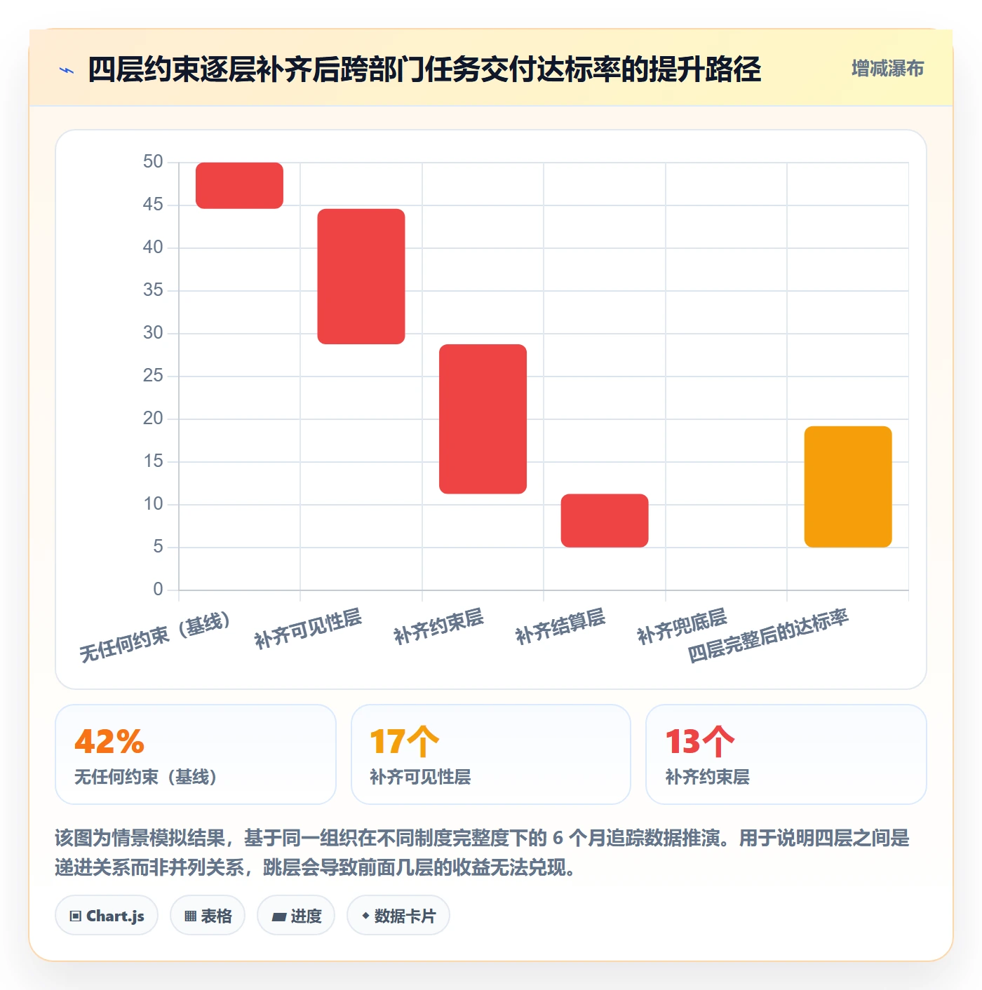 认领管理方法大全：跨部门团队任务分派制度设计落地清单