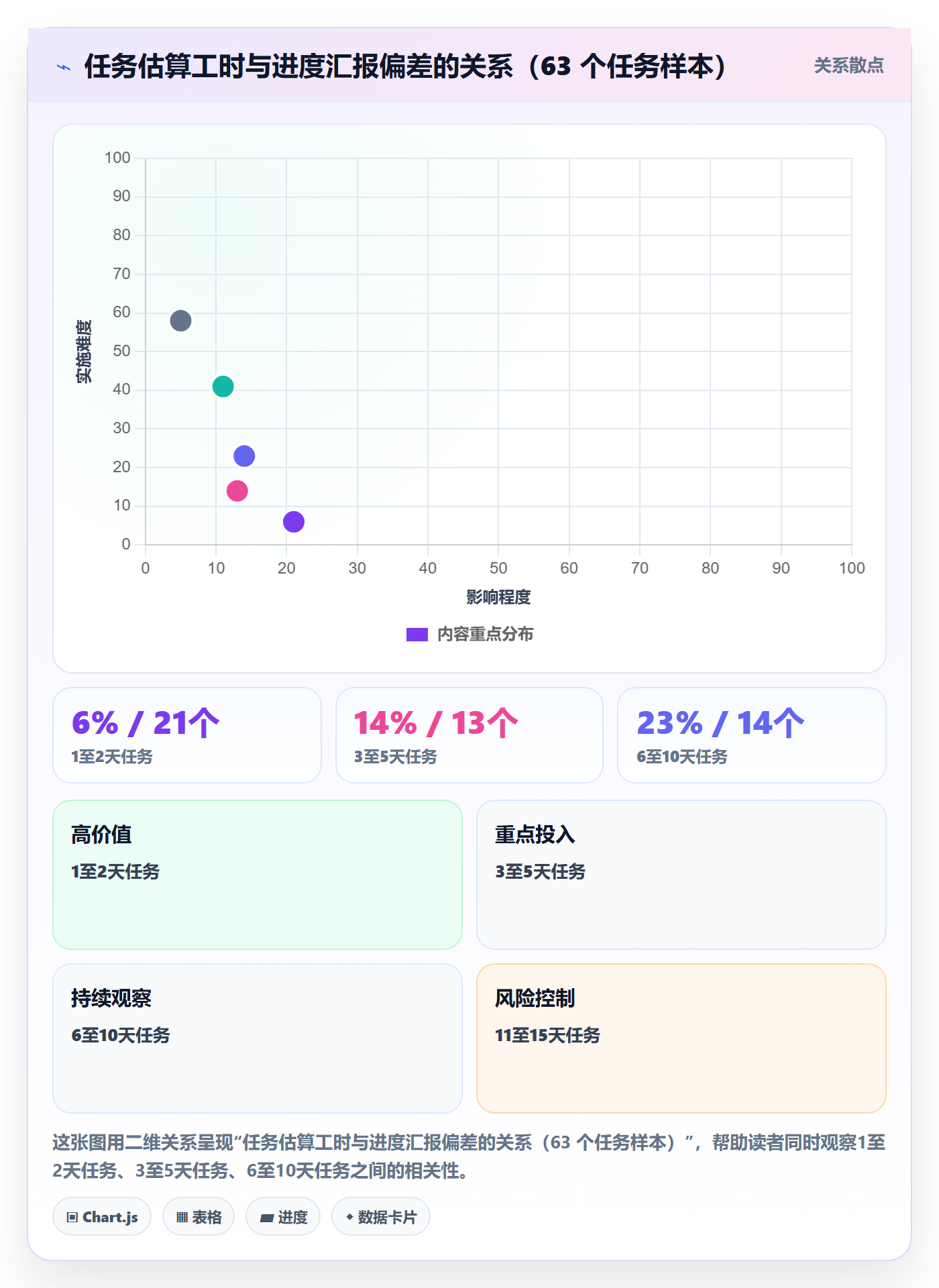 项目进度最佳实践:项目负责人进度管理落地方案,常见问题