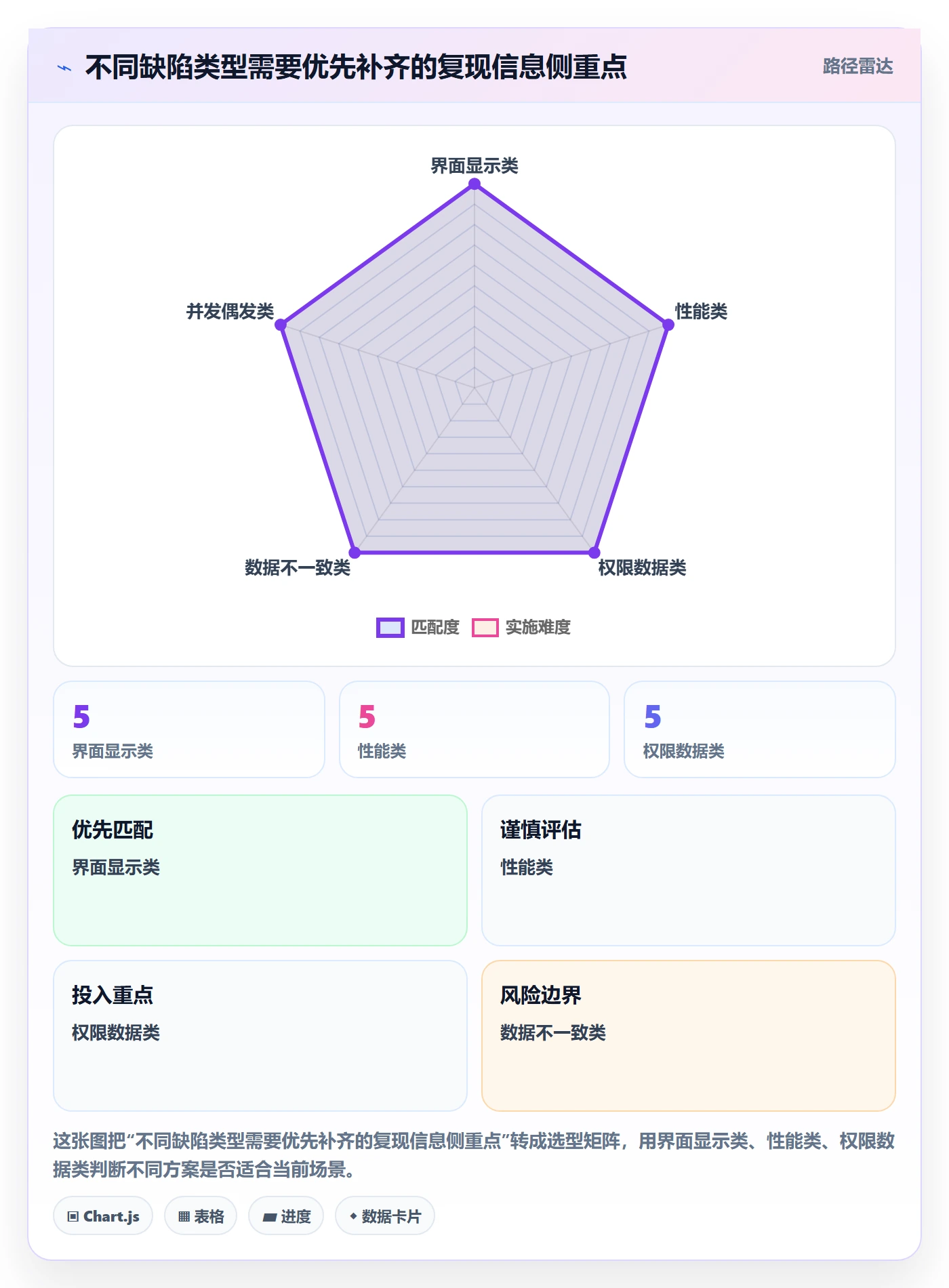 复现步骤最佳实践:项目经理Bug / 缺陷实操方法,常见问题