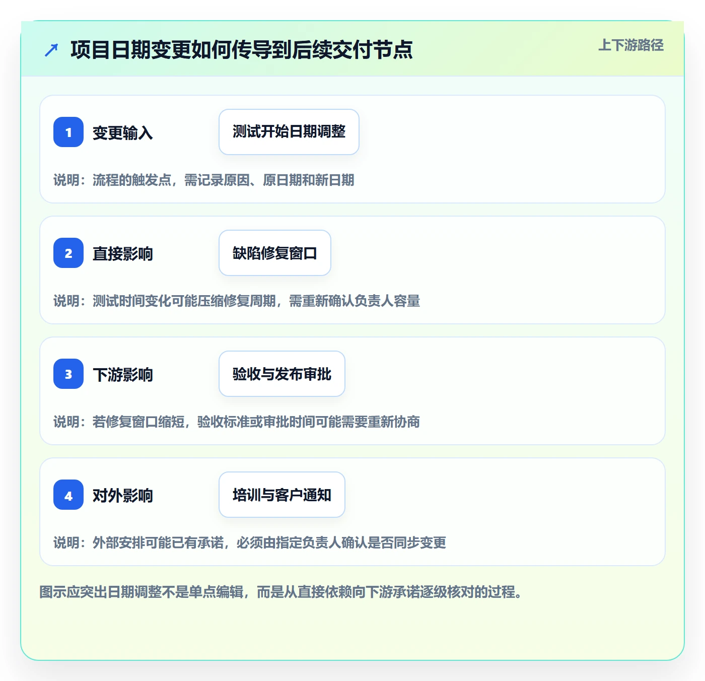 项目日历管理指南:项目成员如何做好日历视图,最佳实践全流程
