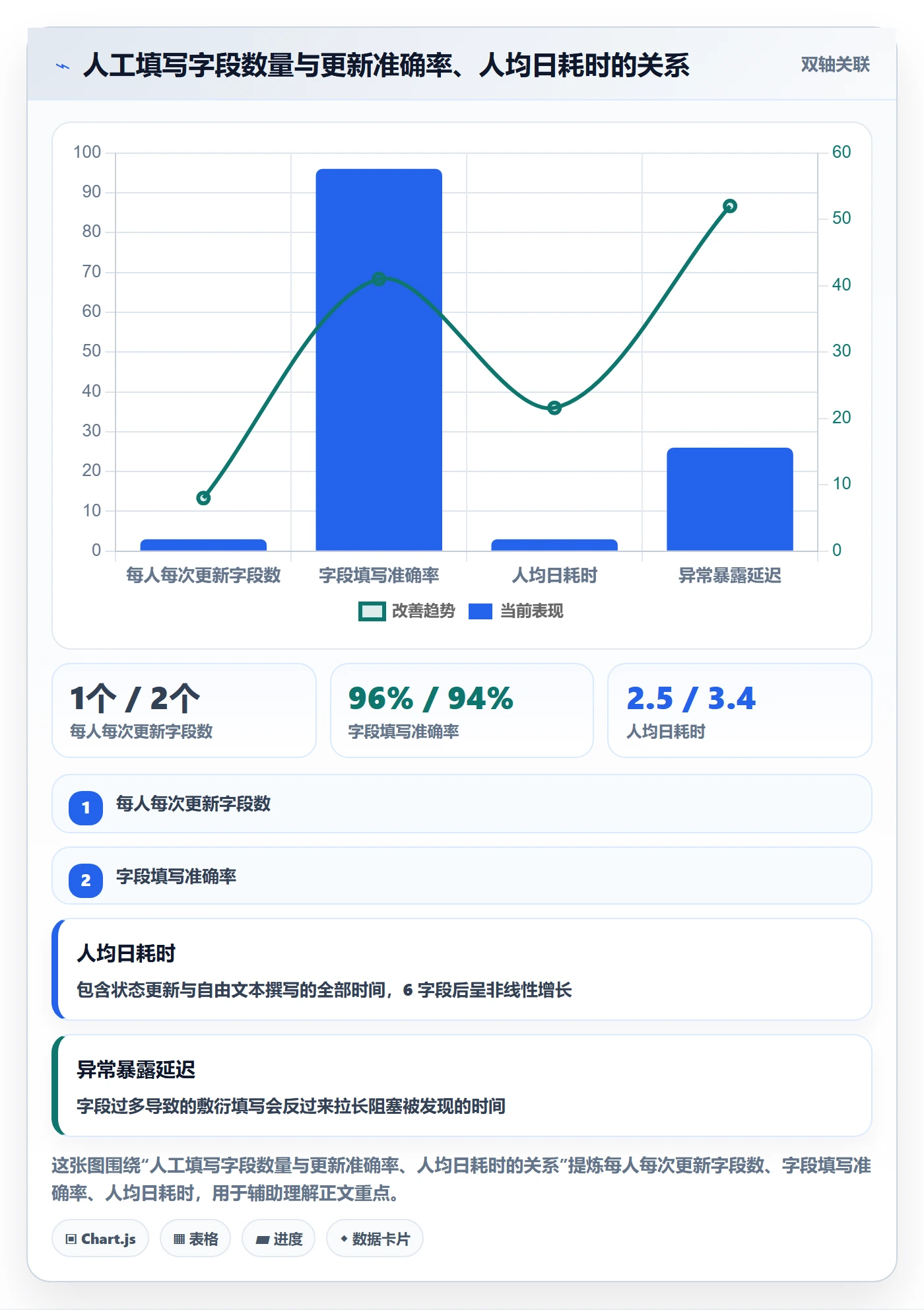 更新记录管理方法大全:研发团队进度跟踪入门指南落地清单