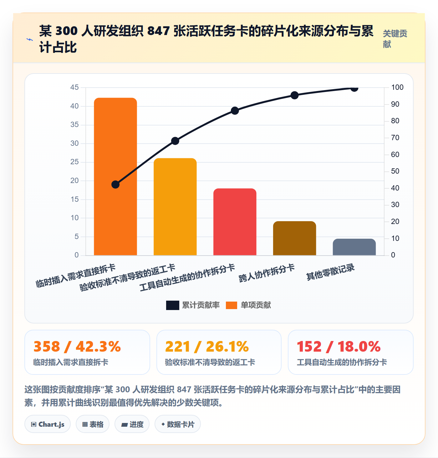 任务管理如何做好任务合并?管理层入门指南与操作步骤