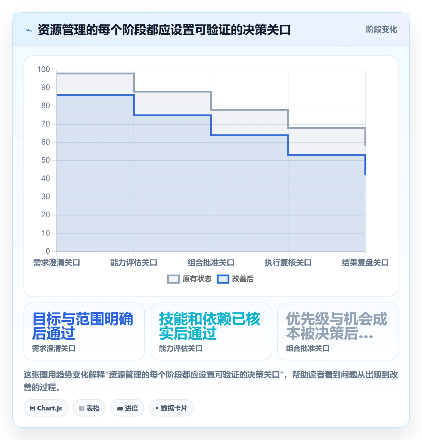 资源管理资源全流程:企业管理者实操方法与一文讲清
