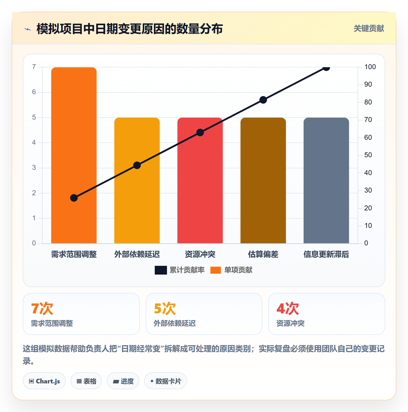 计划安排管理方法大全:项目负责人日历视图入门指南落地清单