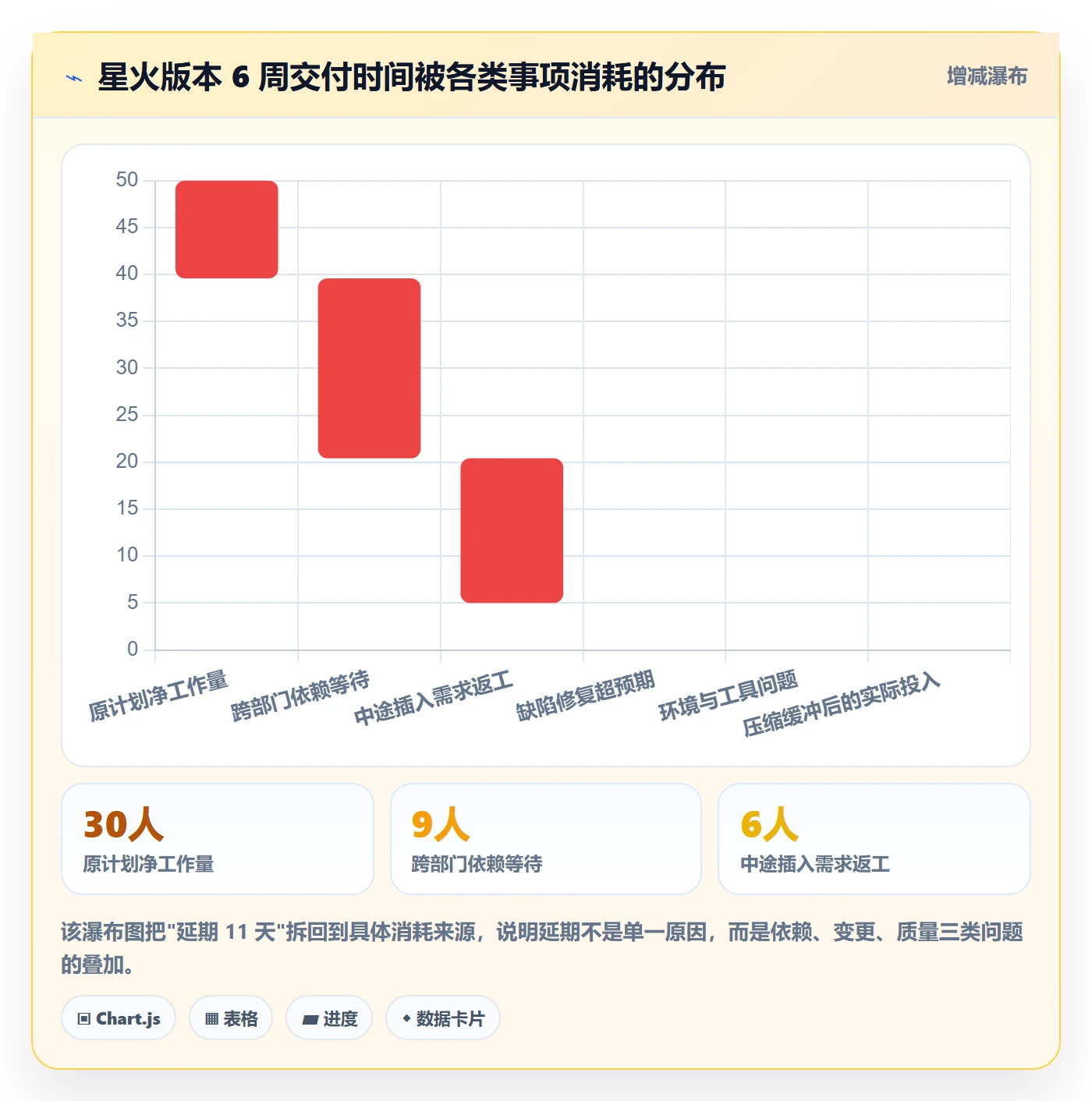 计划版本落地方案:跨部门团队开展项目规划的实操方法案例解析