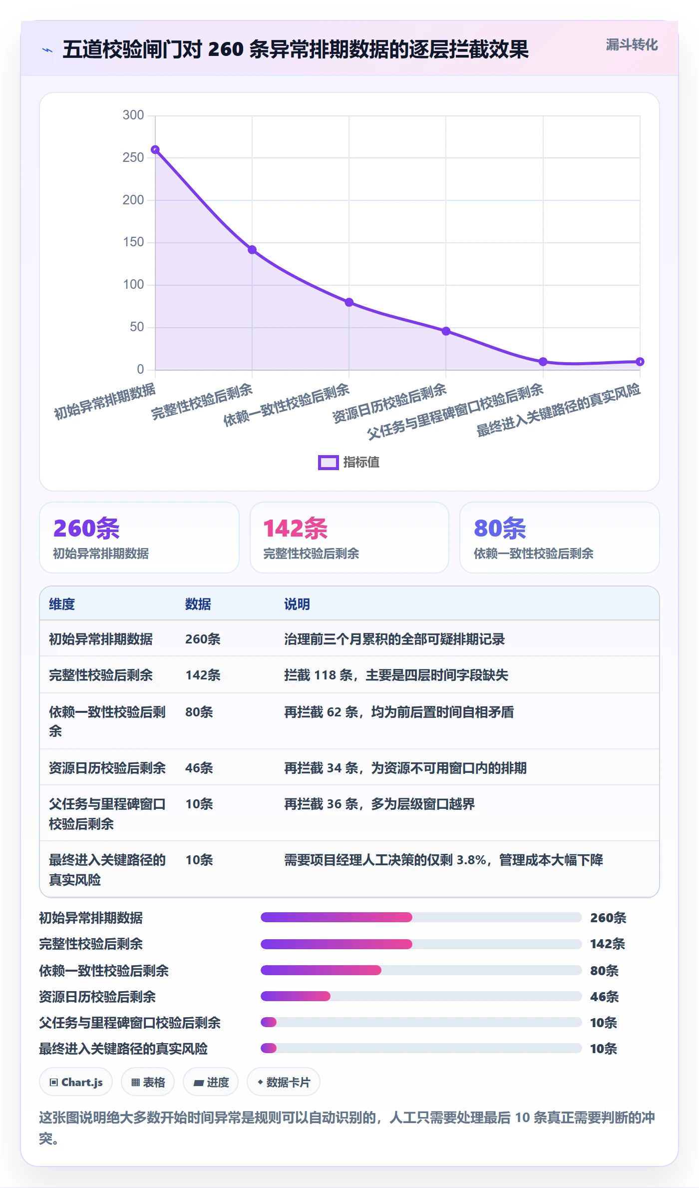 任务属性开始时间全流程:项目负责人流程优化与一文讲清