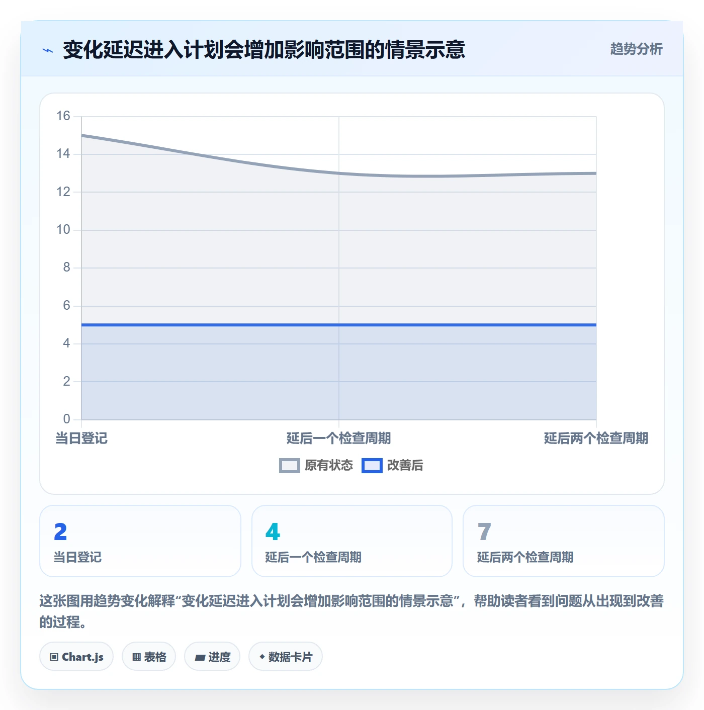 时间轴管理方法大全:研发团队甘特图流程优化落地清单