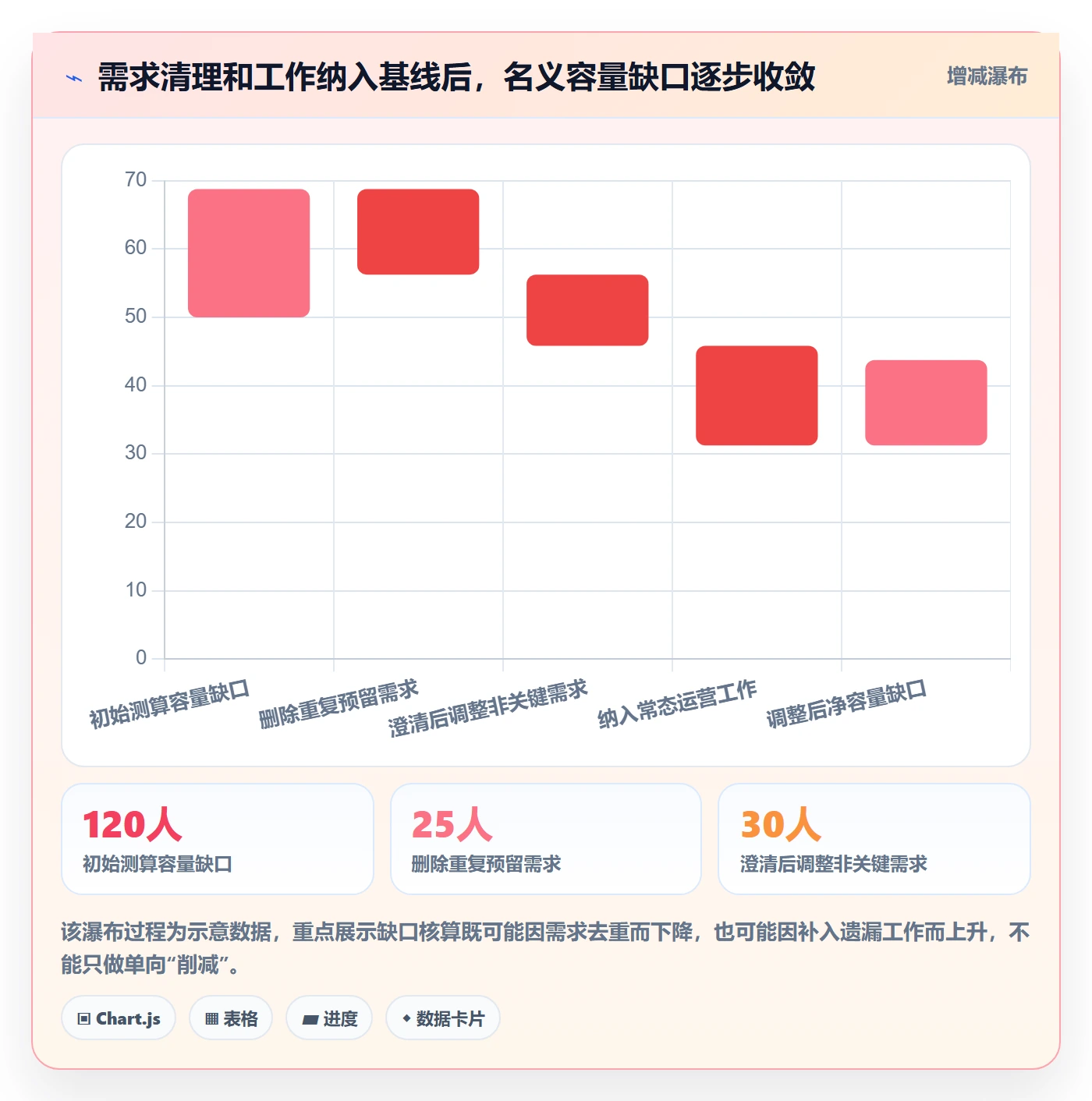 工作负载流程与规范:PMO资源负载流程优化关键指标