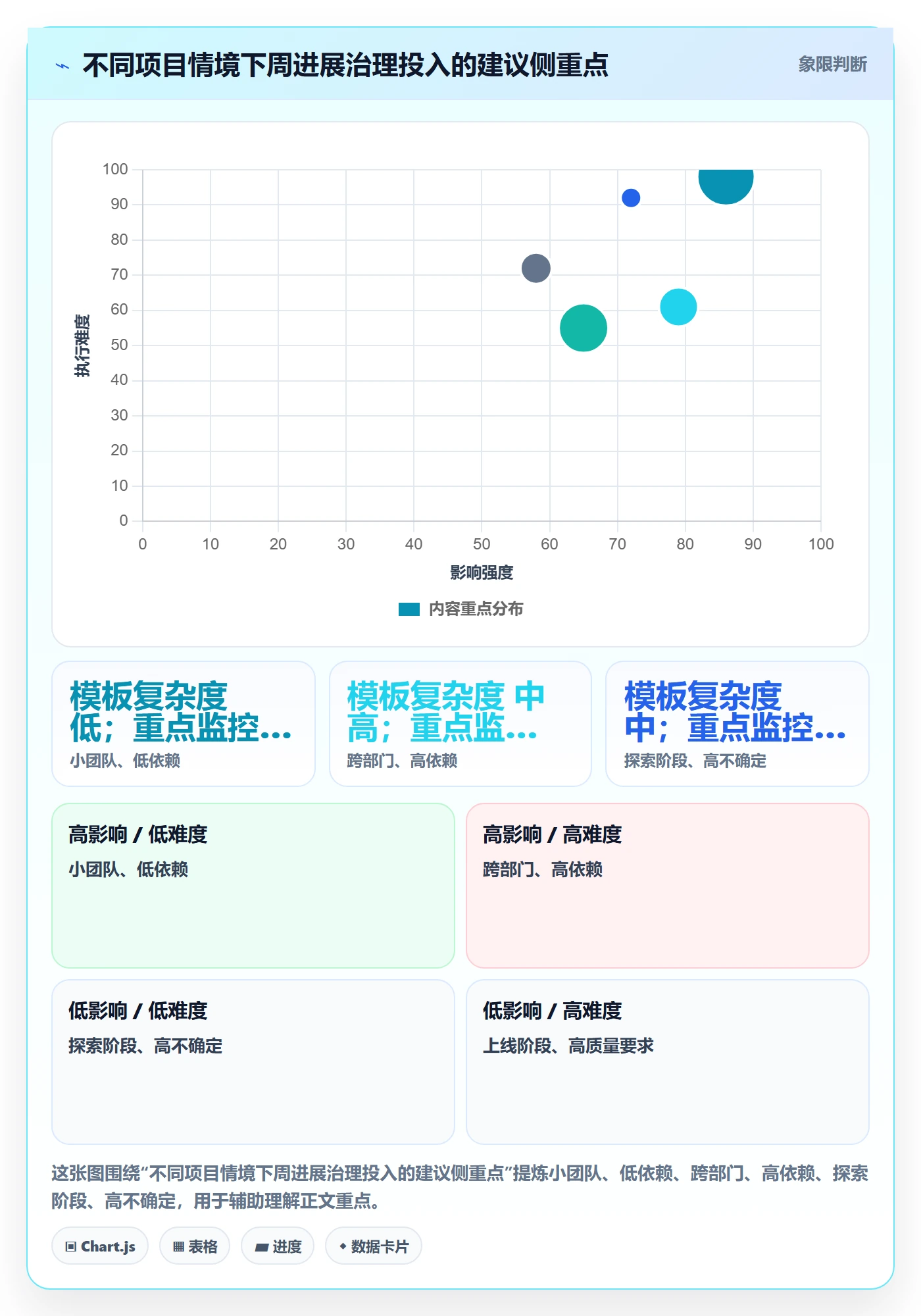 周进展管理方法大全:管理层进度跟踪实操方法落地清单