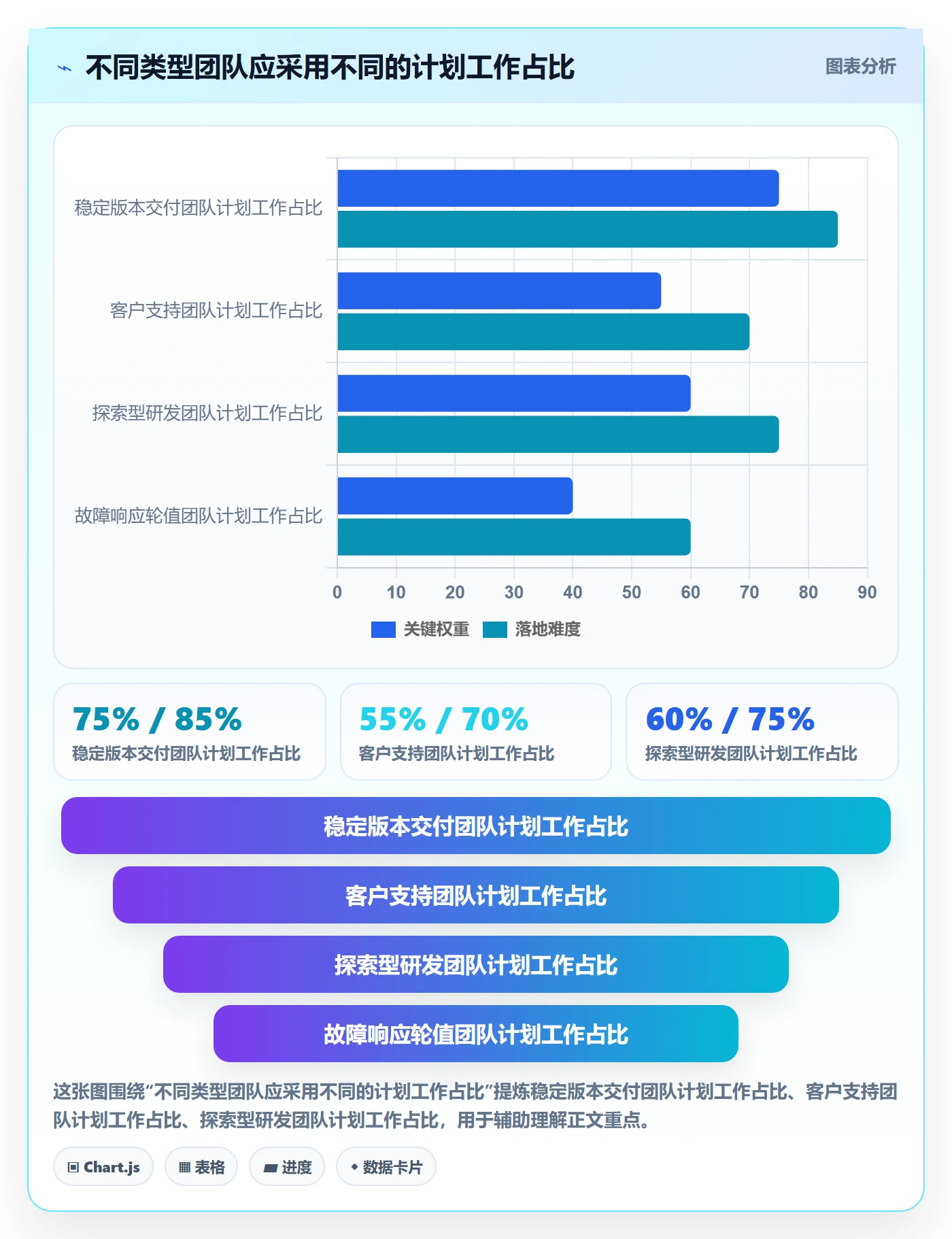 资源负载负荷全流程:管理层实操方法与一文讲清