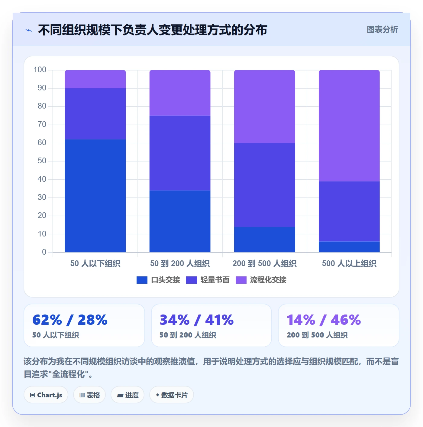 任务负责人变更管理方法大全：企业管理者任务分派流程优化落地清单