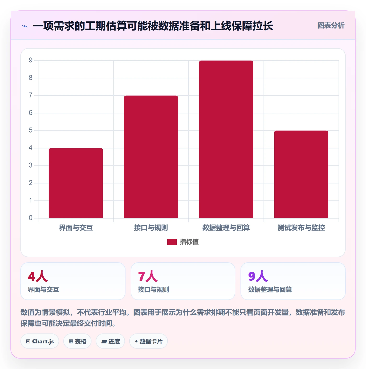 需求管理需求拆解教程:项目负责人实操方法,避坑指南