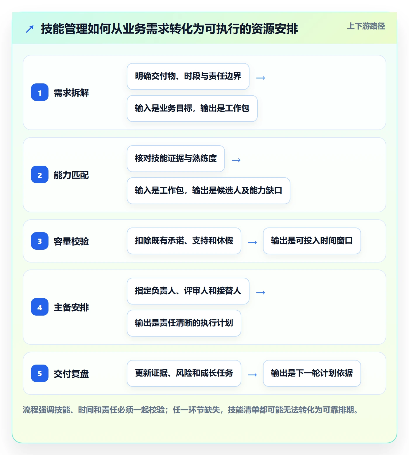 技能管理指南：研发团队如何做好资源管理，最佳实践全流程