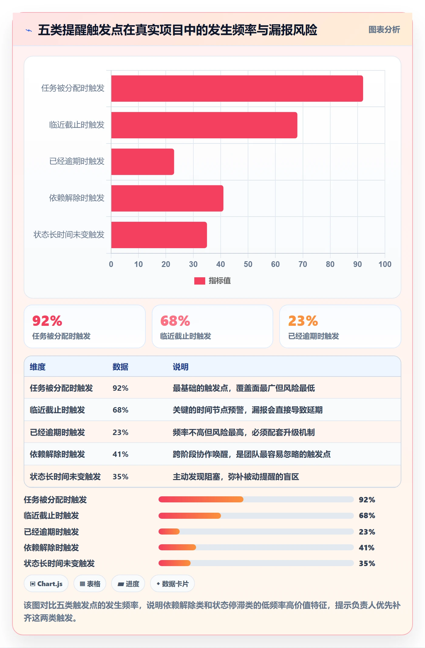 任务提醒消息通知全流程:项目负责人协同管理与一文讲清