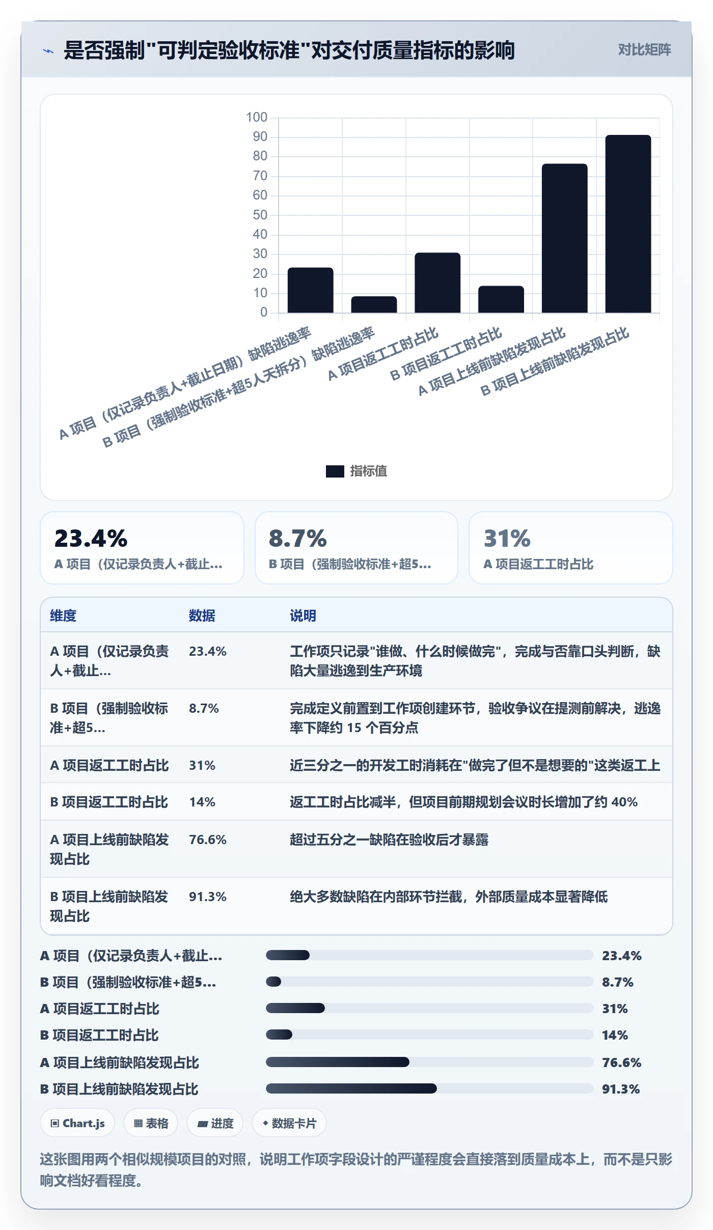 工作项管理方法大全：项目负责人任务管理风险控制落地清单