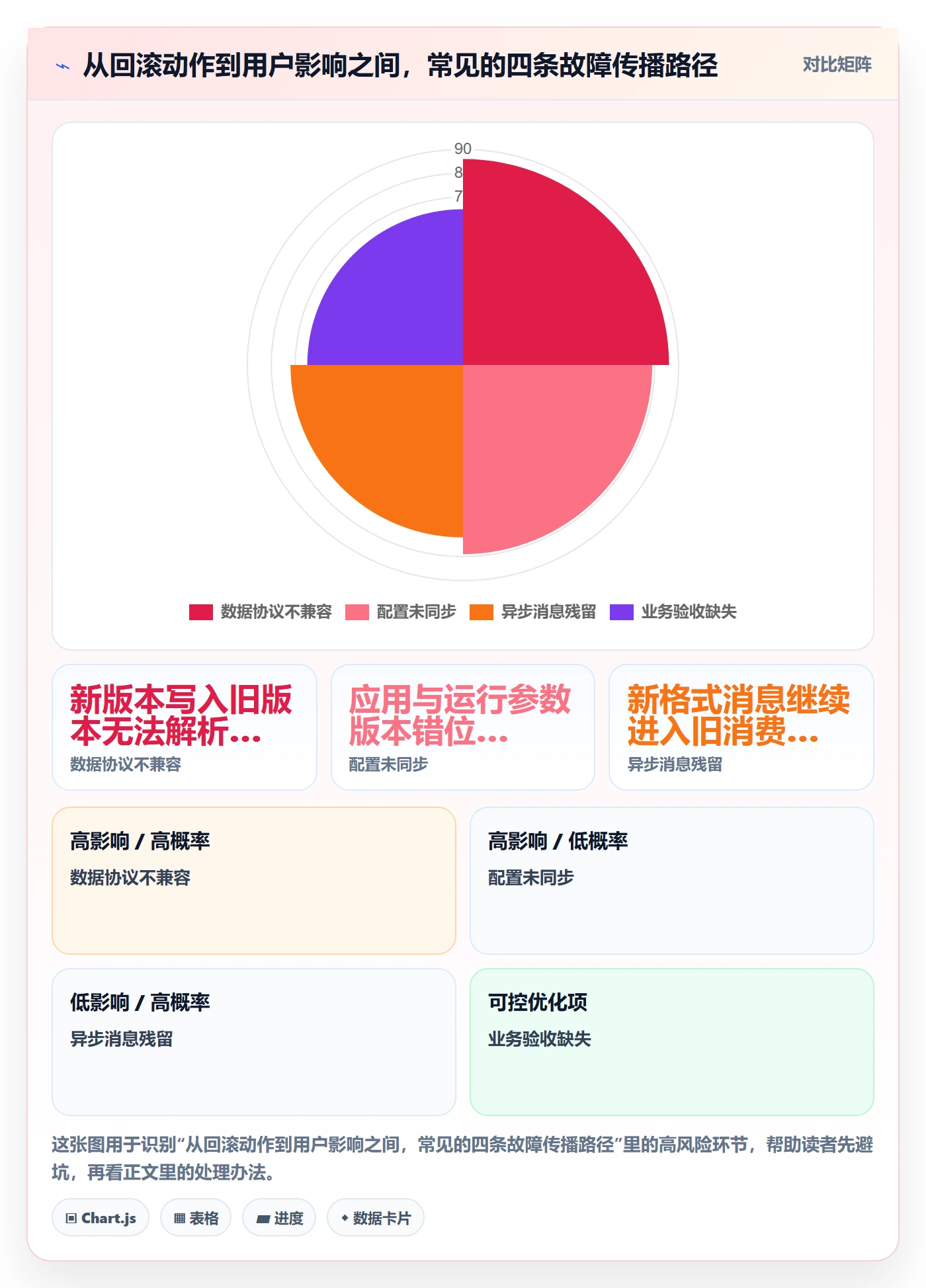 发布管理回滚教程：研发团队最佳实践，避坑指南