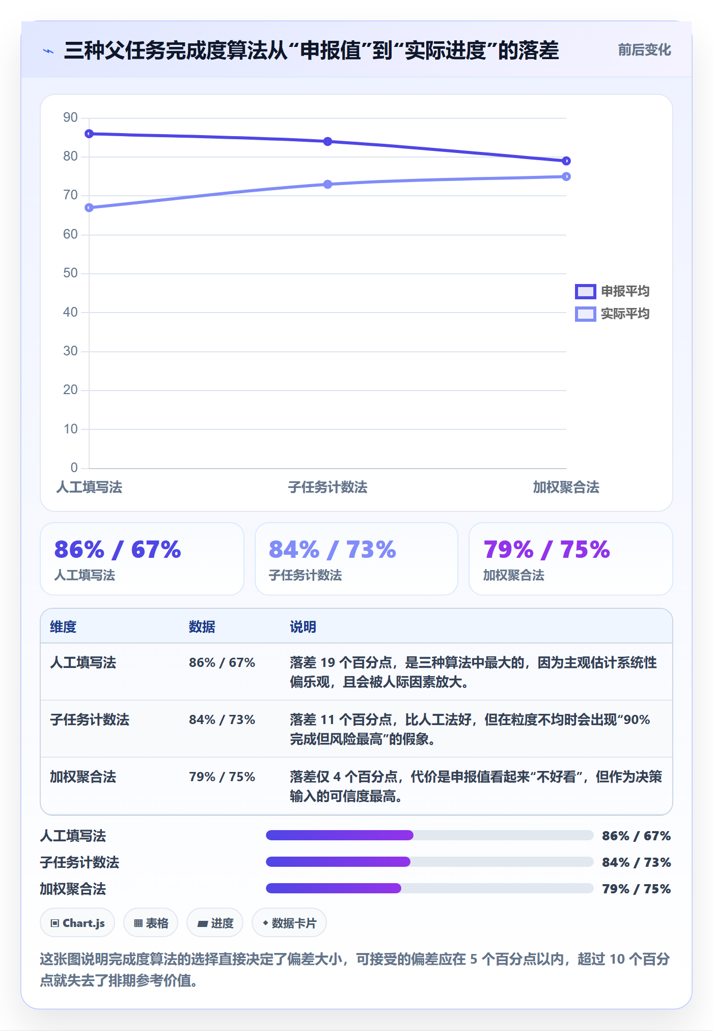 完成度流程与规范：项目负责人任务属性入门指南关键指标