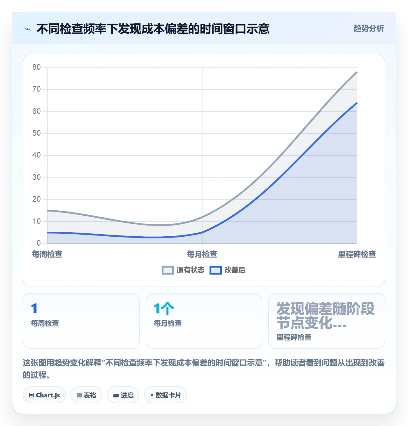 费用最佳实践:项目成员成本管理入门指南,常见问题