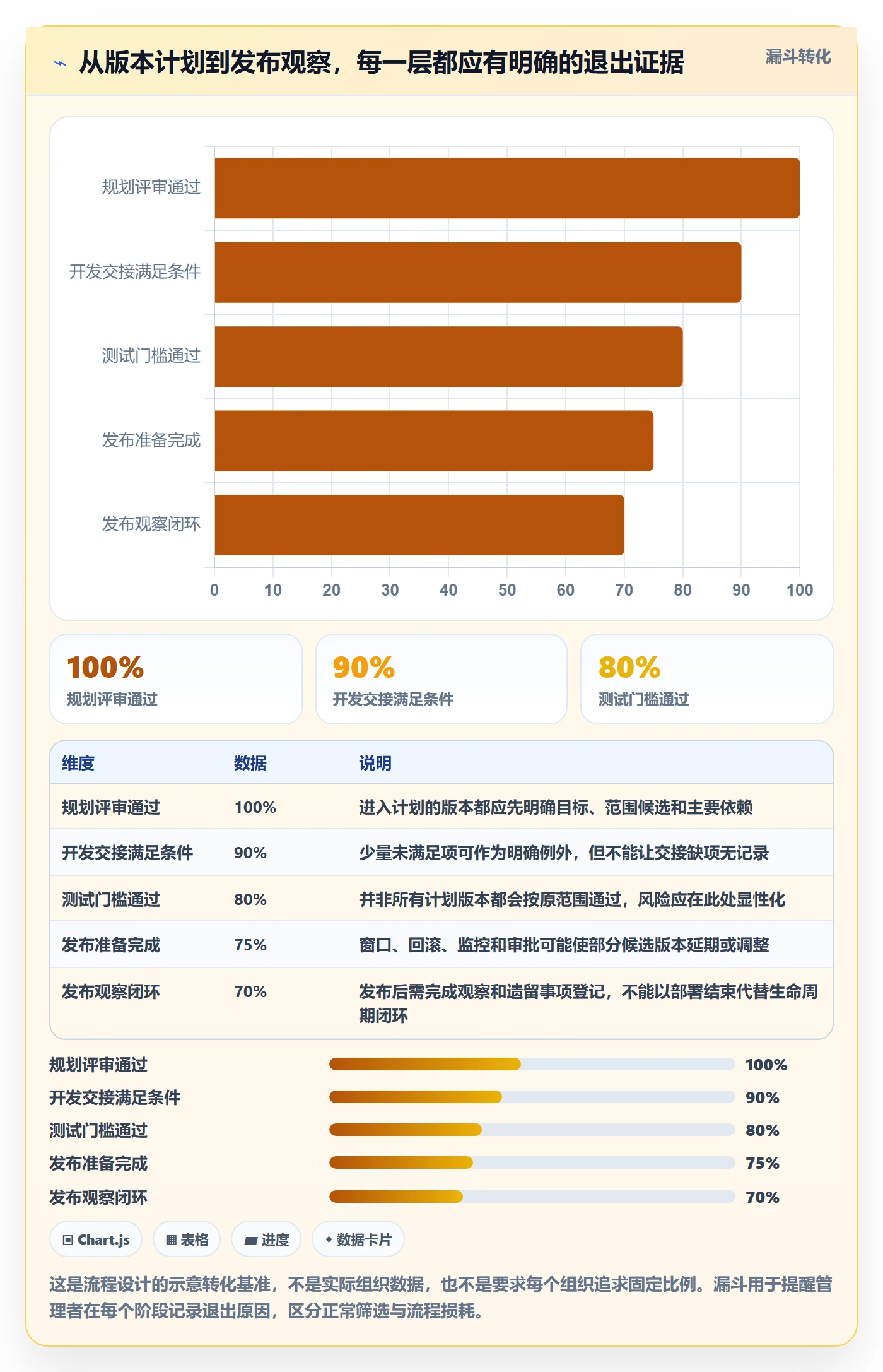 版本管理版本状态全流程:管理层入门指南与一文讲清
