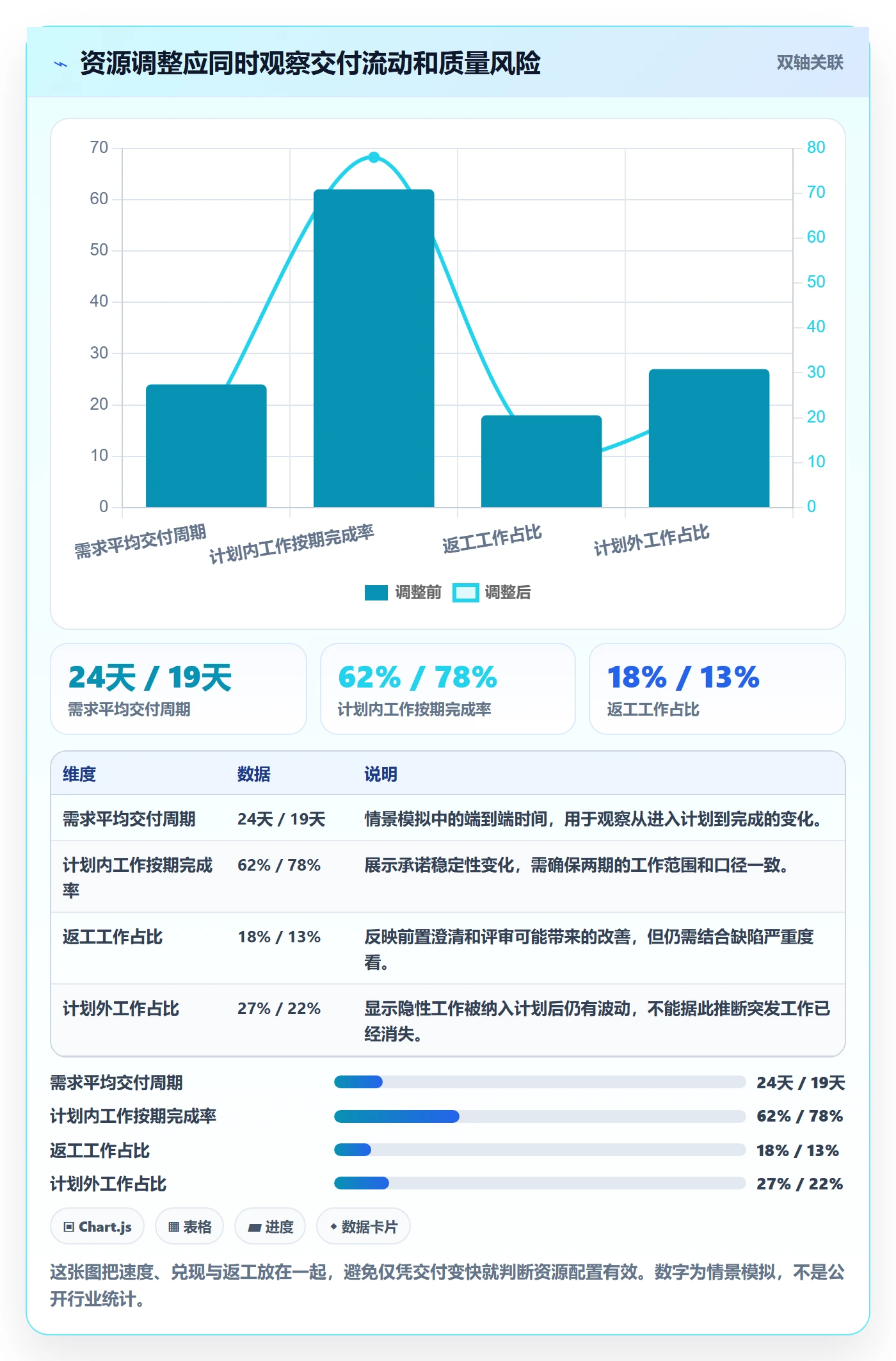 岗位管理指南：产品经理如何做好资源管理，入门指南全流程