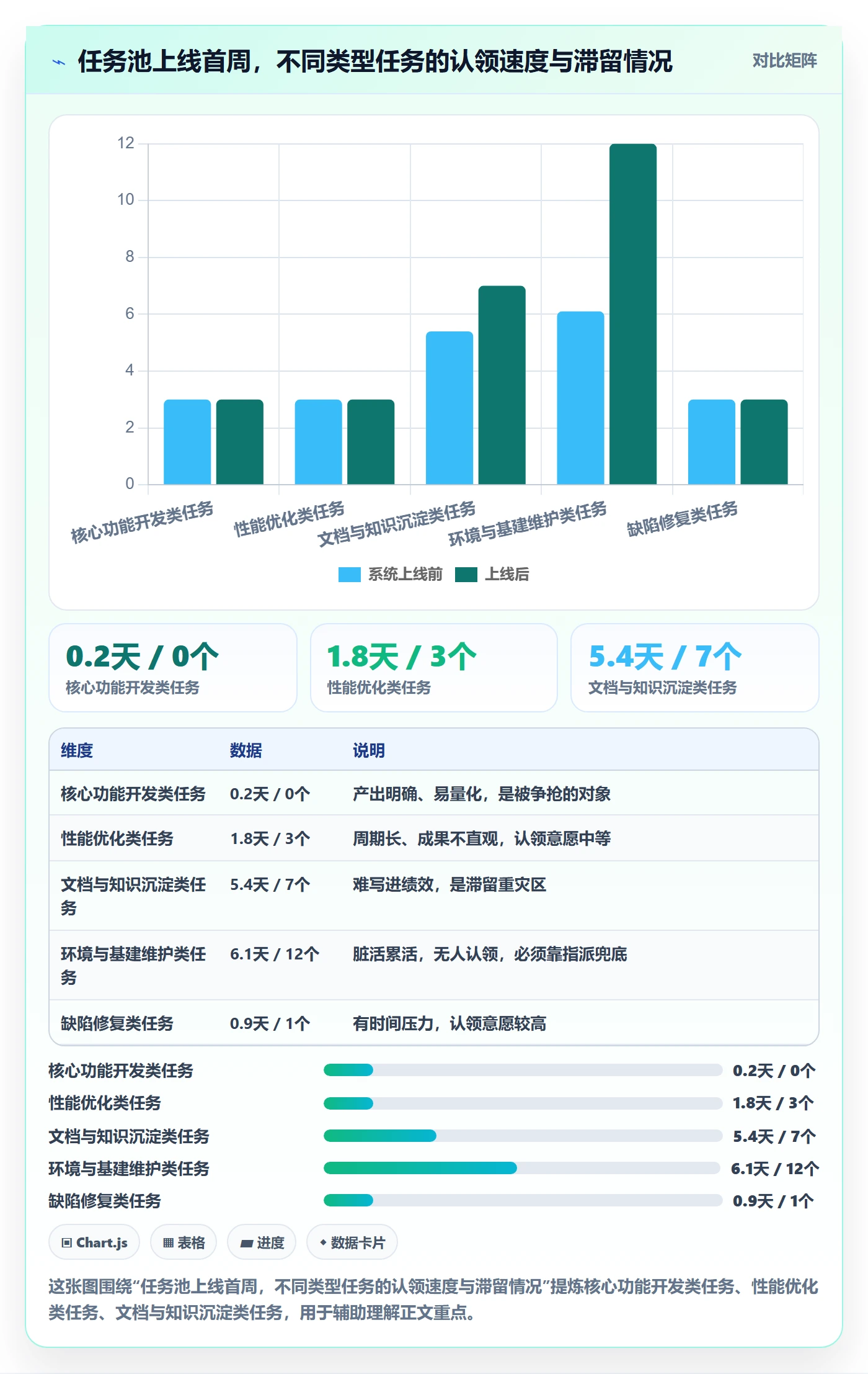 任务分派认领教程：PMO流程优化，避坑指南