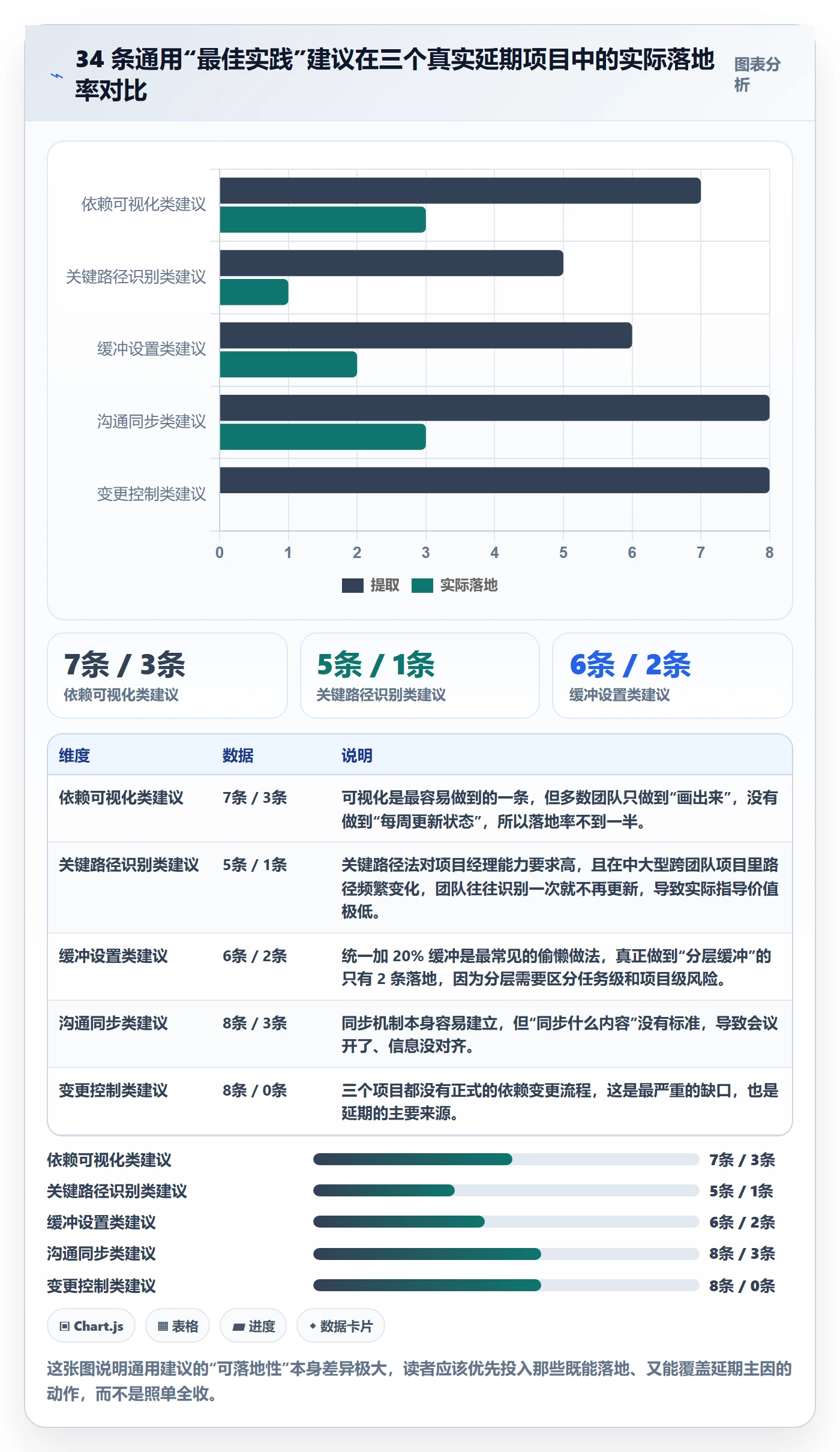 依赖冲突最佳实践：项目经理任务依赖效率提升，常见问题