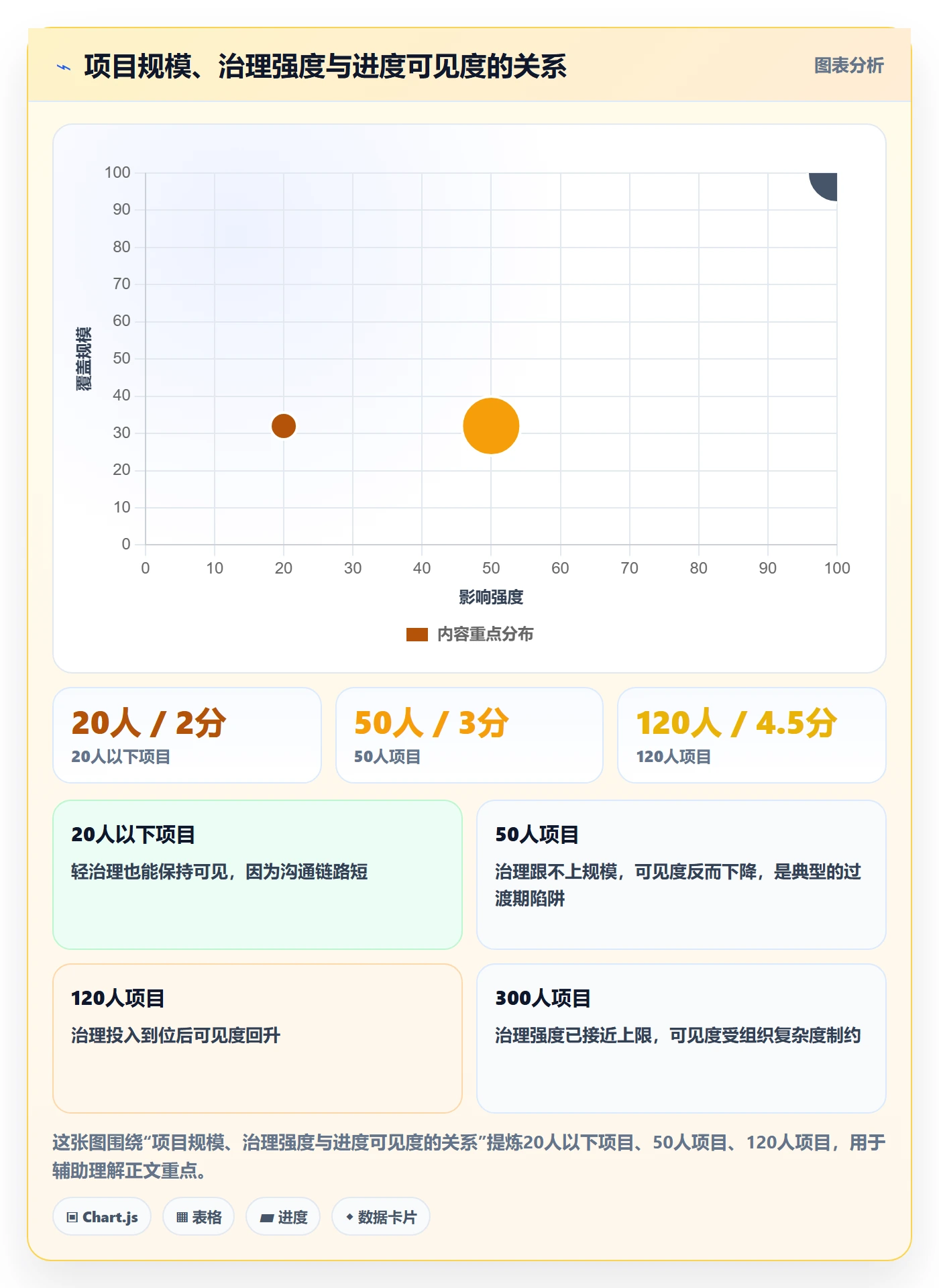 项目目标如何做好目标进度?项目经理最佳实践与操作步骤