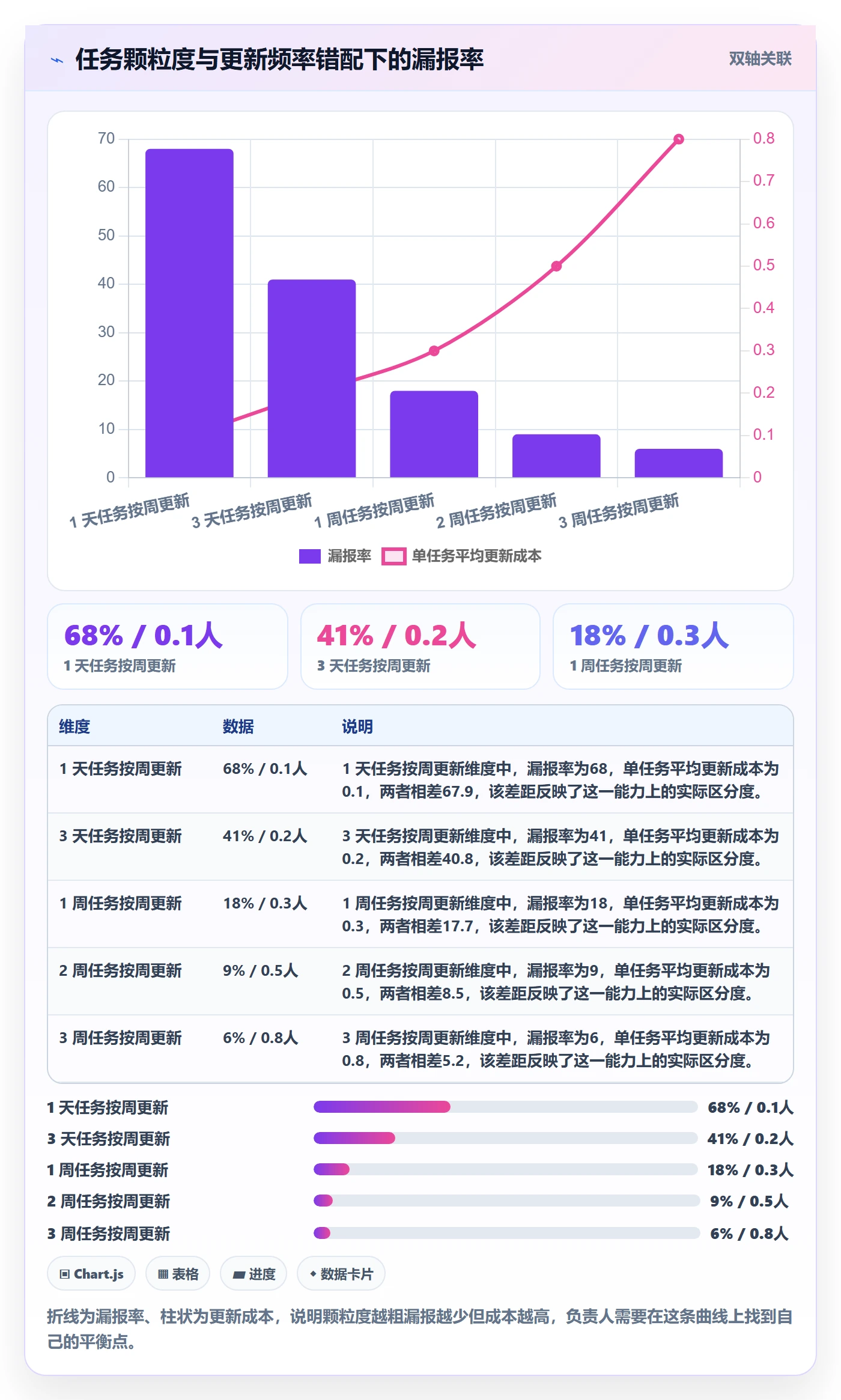 进度管理进度更新全流程:项目负责人入门指南与一文讲清
