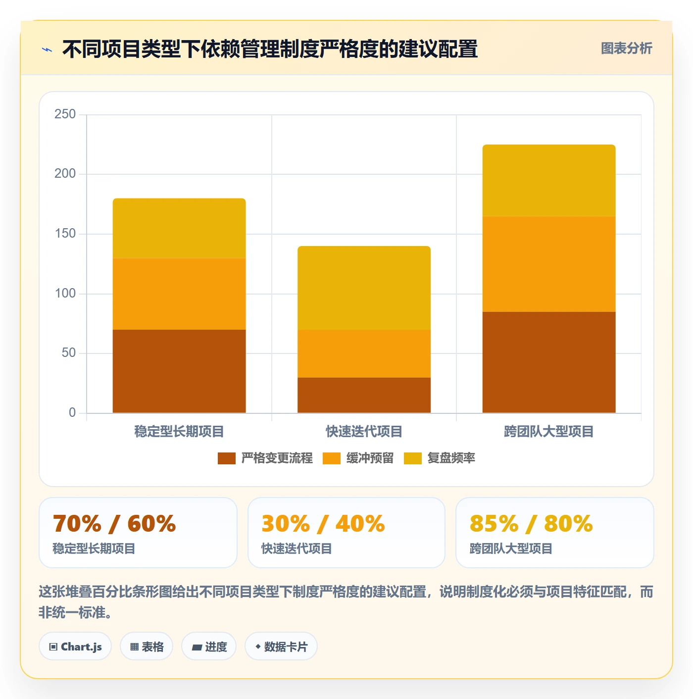任务依赖依赖关系教程:项目经理制度设计,避坑指南