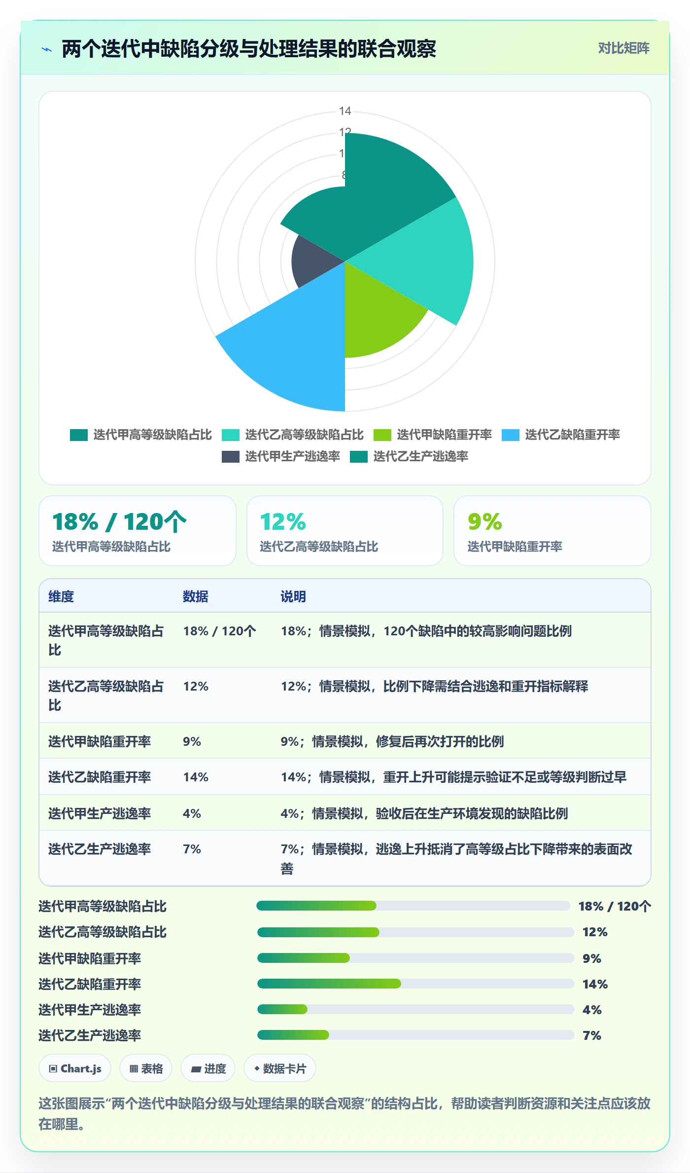 Bug / 缺陷严重程度全流程:项目负责人实操方法与一文讲清