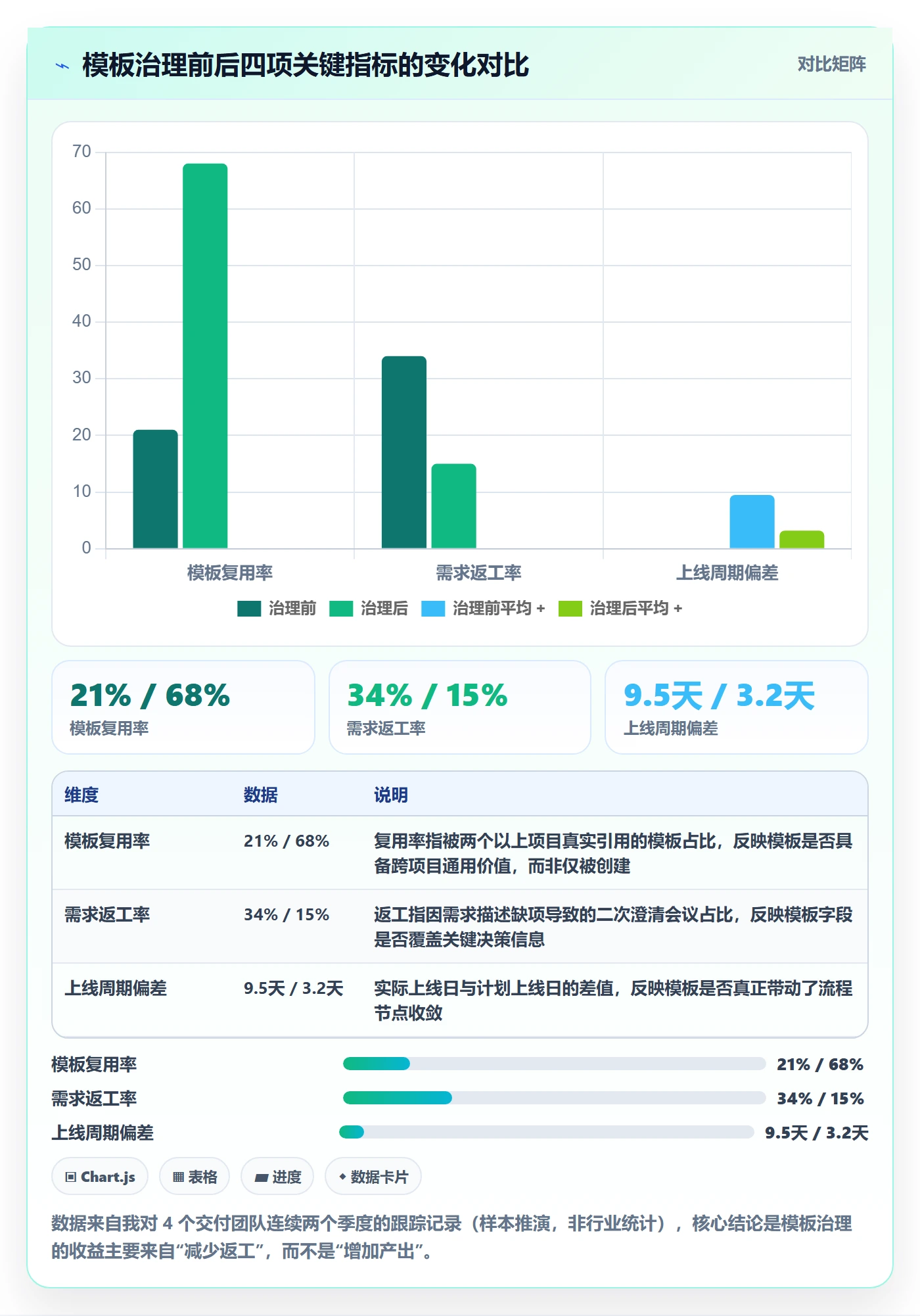 模板流程管理方法大全：项目负责人项目模板落地方案落地清单