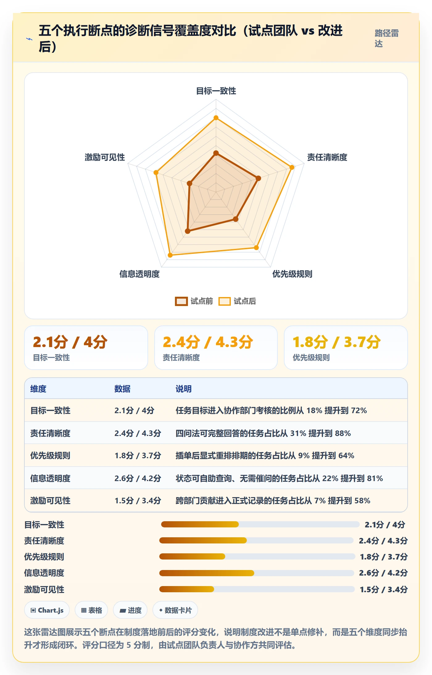 完成实操方法:跨部门团队提升任务执行效率的制度设计方法与模板