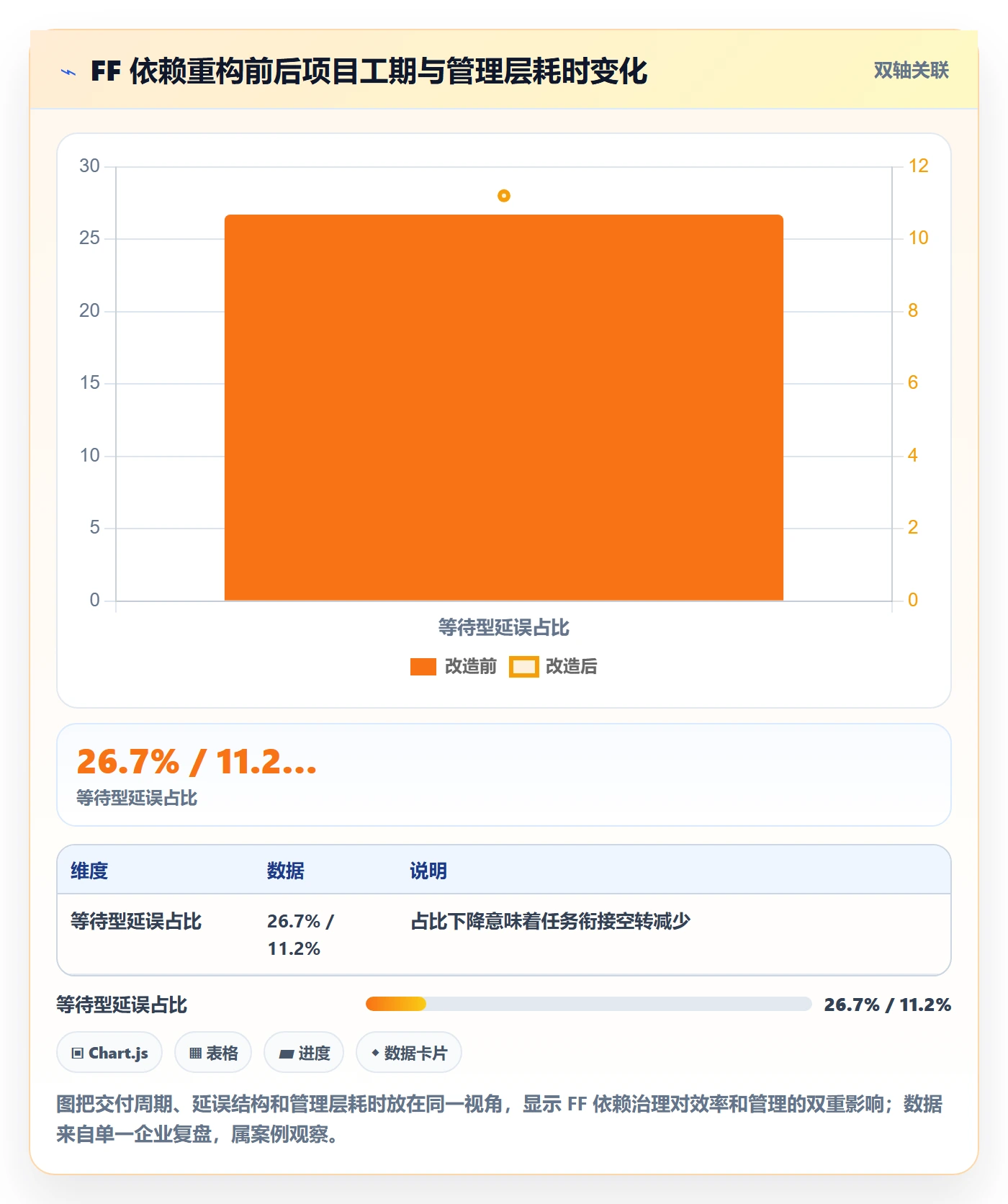 任务依赖如何做好FF?管理层效率提升与操作步骤