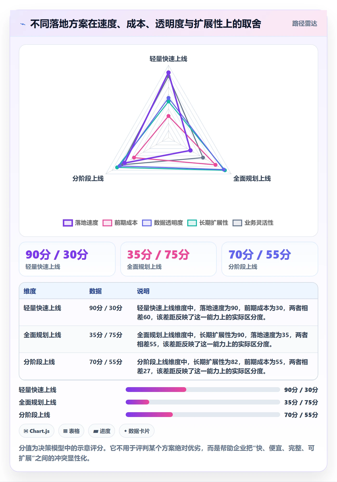 人力资源计划投入比例全流程:产品经理落地方案与一文讲清