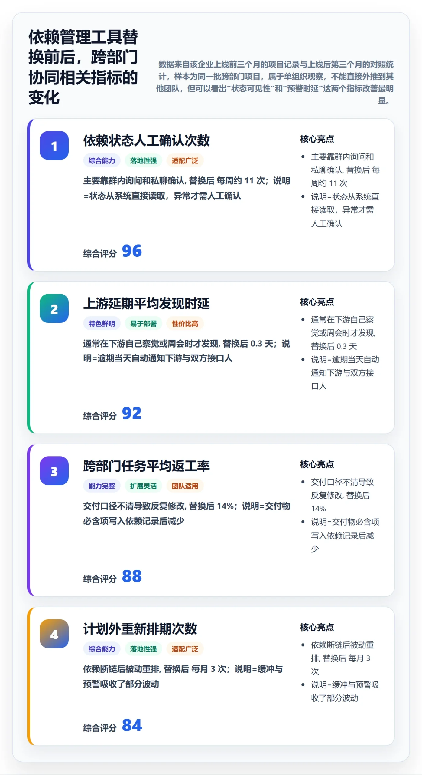 后置任务最佳实践：跨部门团队任务依赖协同管理，常见问题