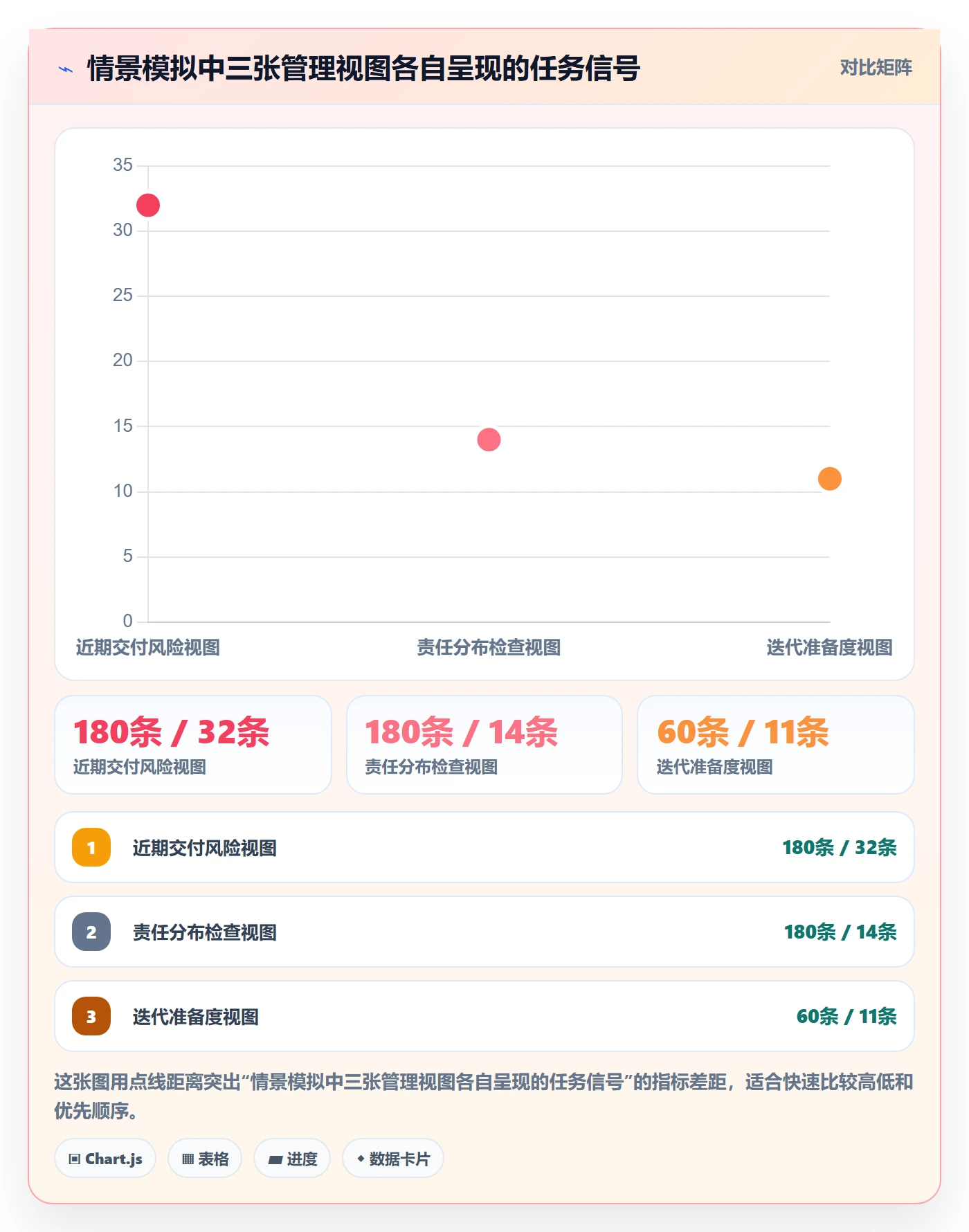 分组实操方法:项目负责人提升列表视图效率的最佳实践方法与模板