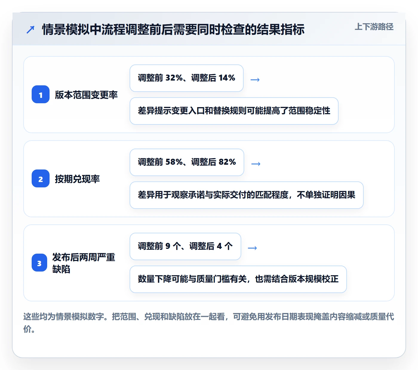 版本内容落地方案：项目负责人开展版本管理的流程优化案例解析