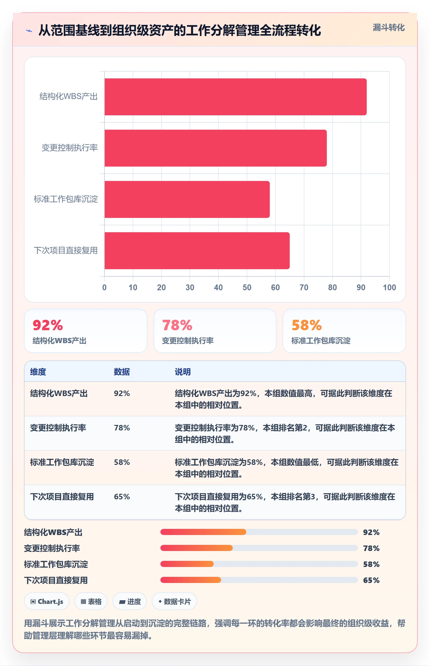 工作分解管理指南：管理层如何做好项目范围，最佳实践全流程