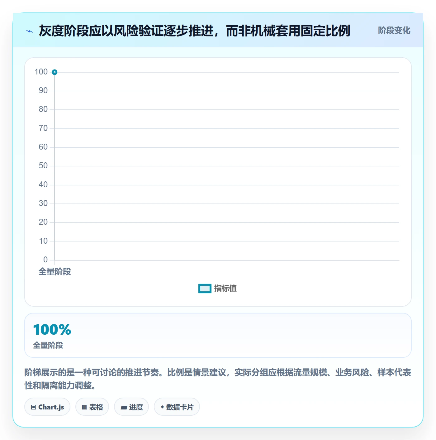 灰度发布落地方案：PMO开展发布管理的入门指南案例解析
