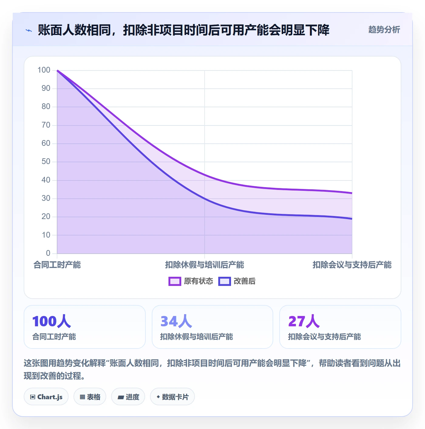 人力资源计划如何做好资源负载？管理层数据分析与操作步骤