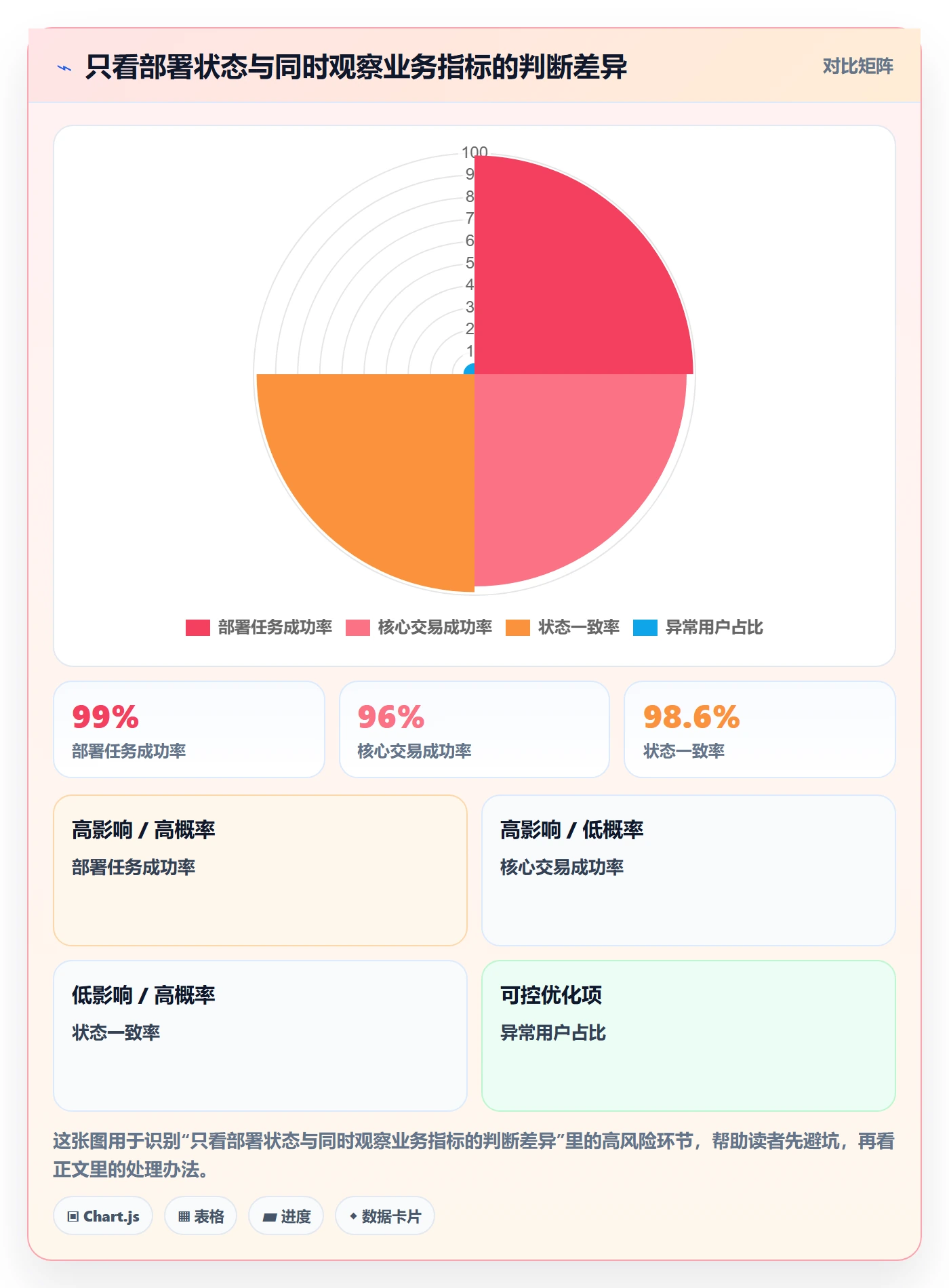 发布管理回滚全流程:项目负责人落地方案与一文讲清