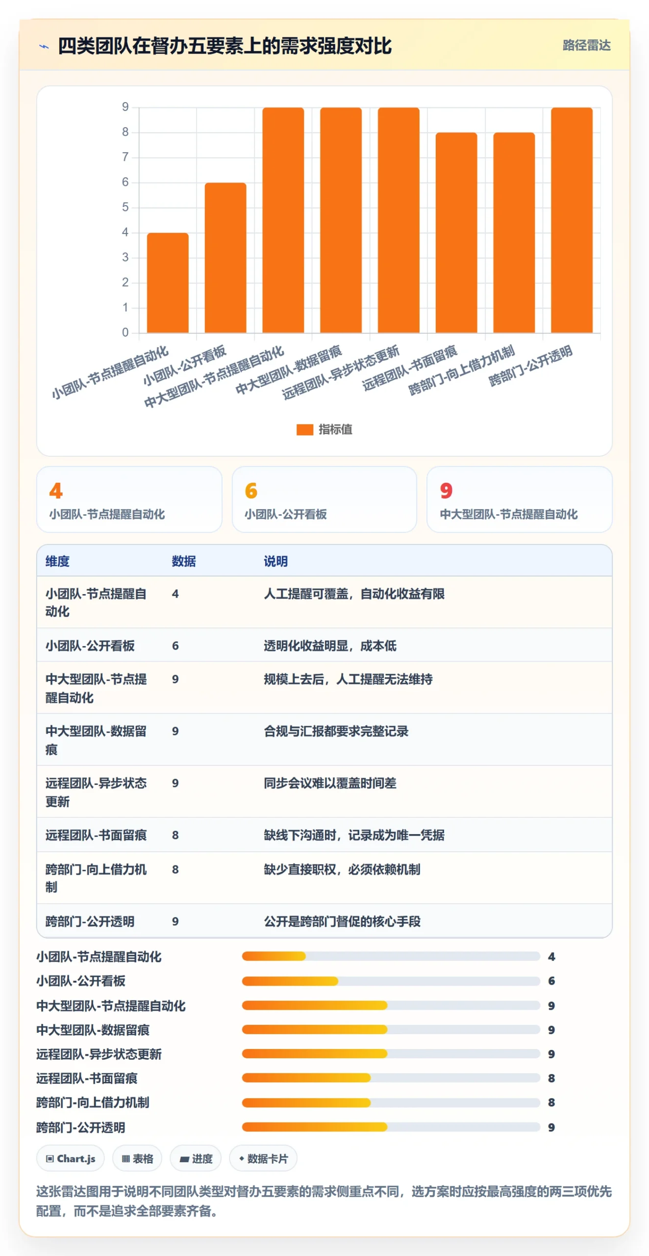 任务提醒督办教程：项目经理实操方法，避坑指南