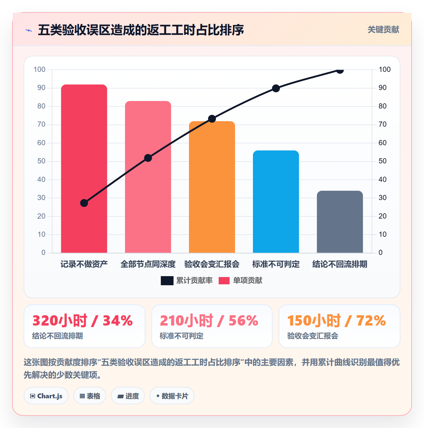节点验收实操方法:企业管理者提升里程碑效率的效率提升方法与模板