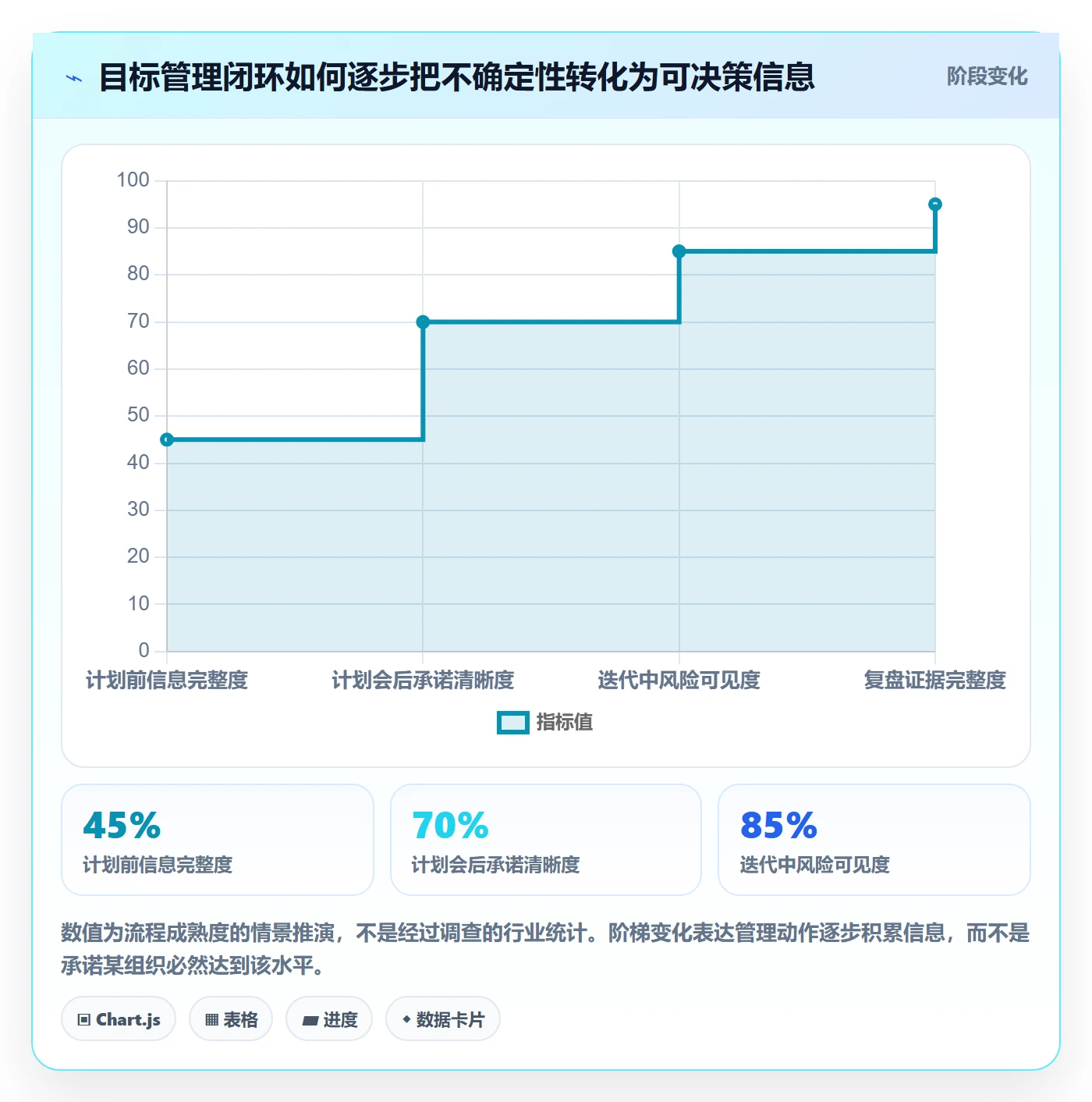 迭代管理如何做好迭代目标?跨部门团队协同管理与操作步骤