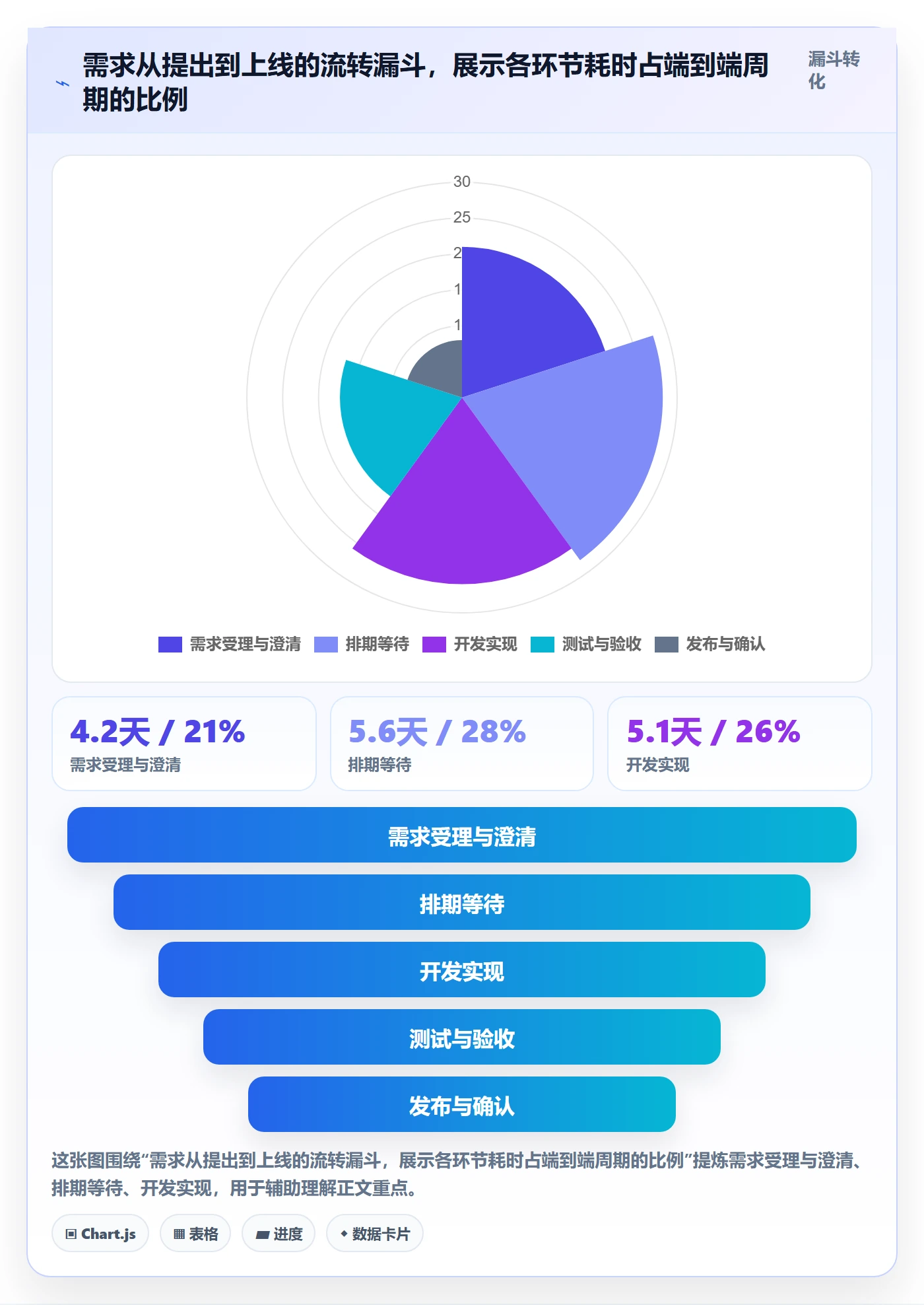 负责人流程与规范：研发团队任务管理数据分析关键指标