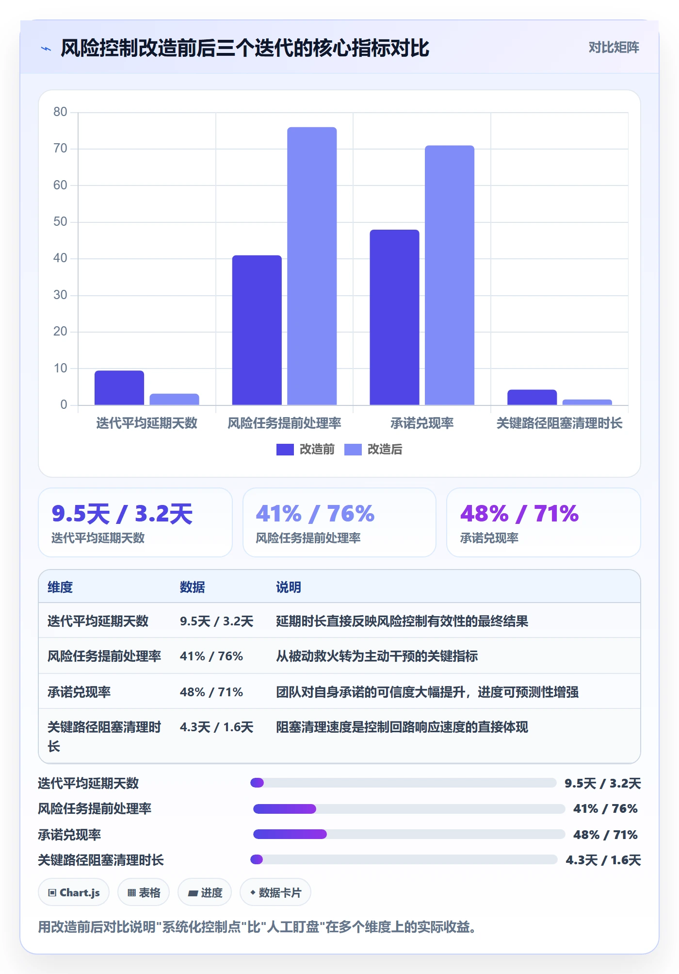 阶段进度落地方案:项目成员开展进度管理的风险控制案例解析