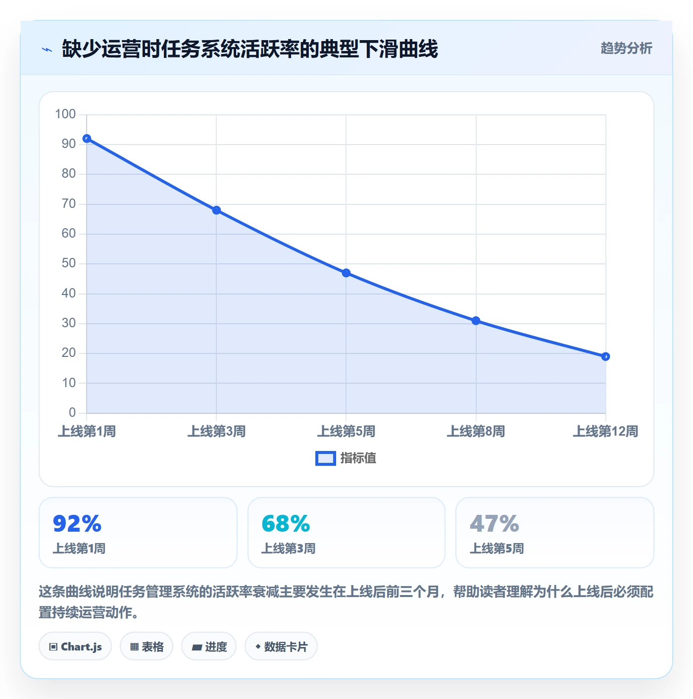 任务怎么做?跨部门团队落地方案:任务管理从0到1